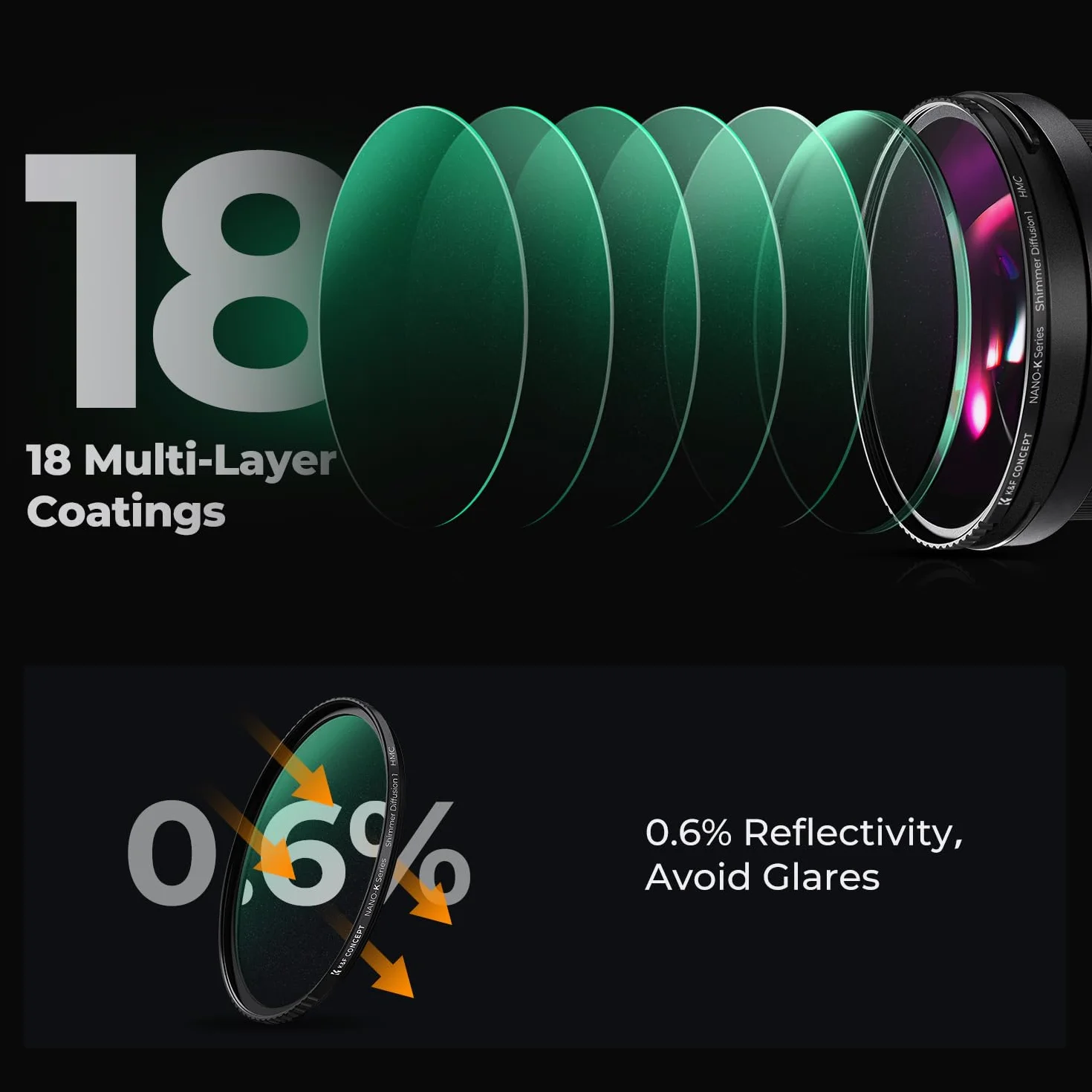 K&F CONCEPT 58 mm Shimmer Diffusion 1 Filtr Glimmer Dreamy Cinematic Effect | Wielowarstwowe szkło optyczne, do portretów, fotografów wideo, vlogerów, filtr obiektywu aparatu Nano-K Series FE306