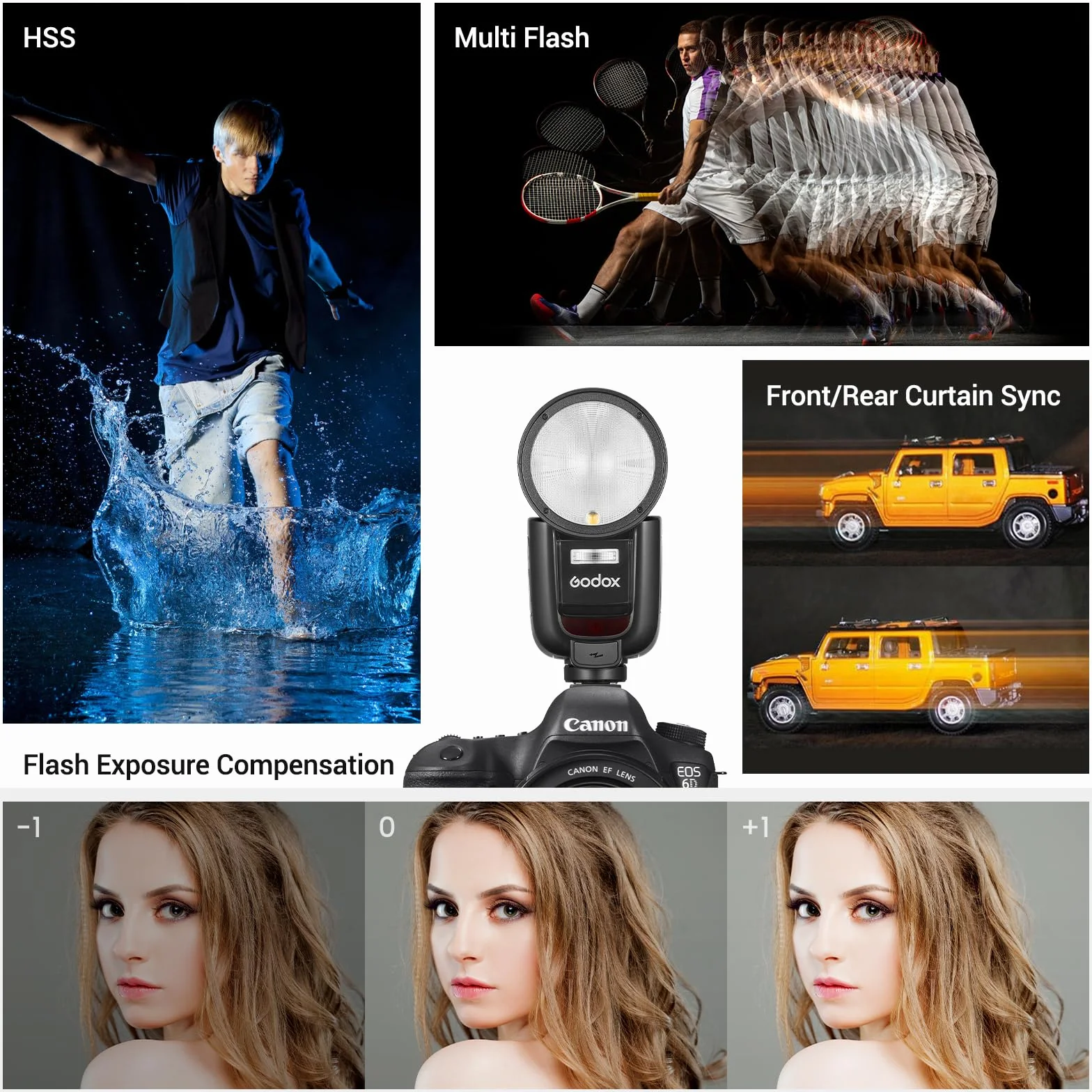 Godox V1Pro-C lampa błyskowa z okrągłą głowicą Speedlite do Canon z odłączaną lampą Sub Flash SU-1, akumulator ładowania USB-C, bezprzewodowa lampa błyskowa HSS TTL do Canon 6D 7D 5D Mark II III M50