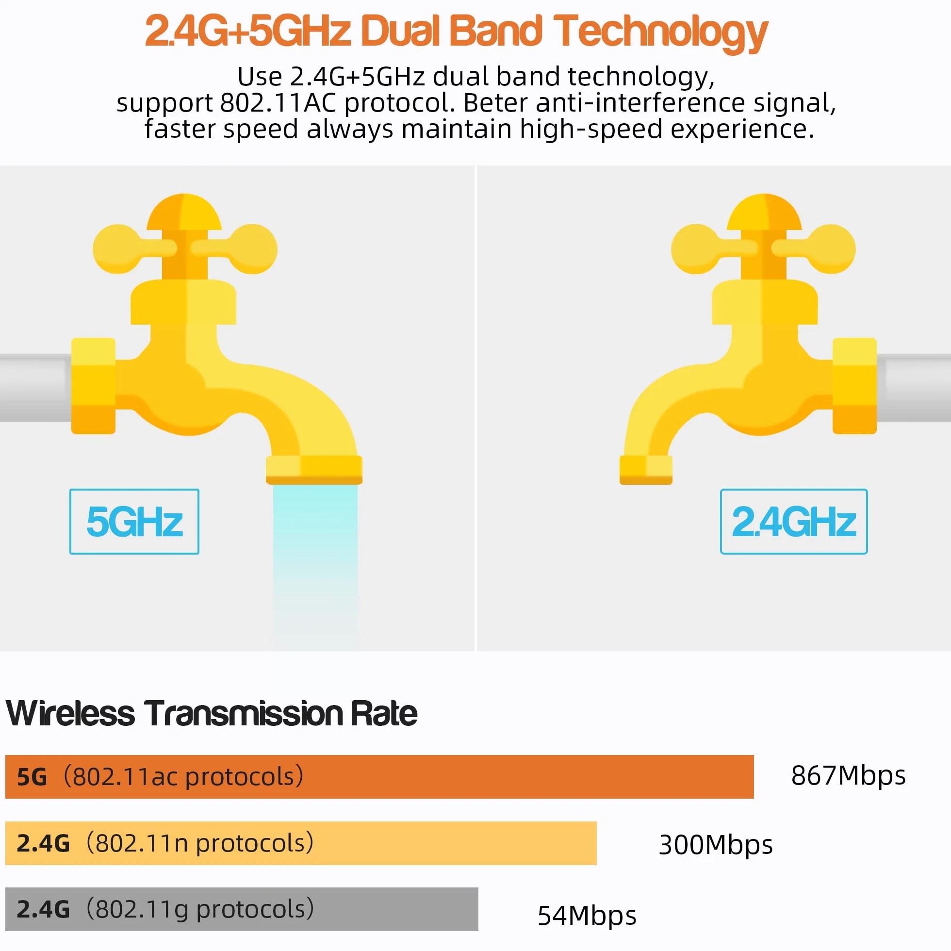 Bezprzewodowy klucz HDMI Miracast 4K & 5G - Streaming dla iPhone/iPad/Android/iOS/Windows/Mac, PC HD Fire Stick TV, monitora, projektora (obsługuje DLNA)