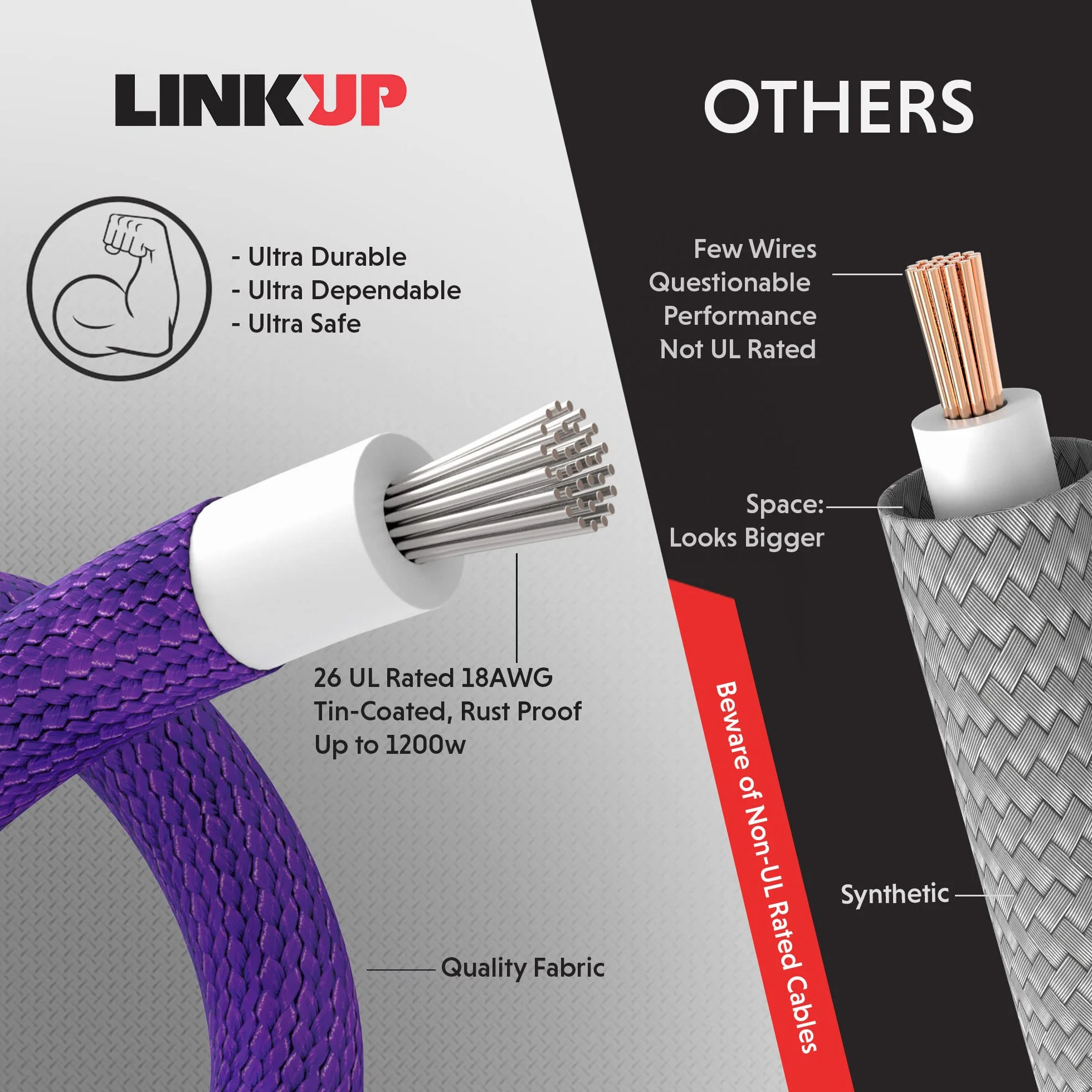 LINKUP - AVA 30cm Przedłużacz kabla zasilacza z osłoną GPU, zasilacz do komputera PC z grzebieniem, 1x 24P (20+4), 2x 8P (4+4) CPU, 2x 8P (6+2), Zestaw GPU, 300 mm - pomarańczowo-czarny