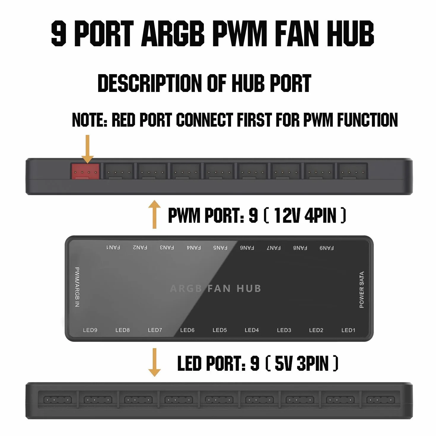 ARGB PWM koncentrator wentylatora, adresowalny 5V-3PIN ARGB 12V 4PIN PWM obudowa 2-w-1 RGB Hub zasilania SATA, 9 portów wentylatora i 9 portów LED, obsługa koncentratora wentylatora PC 9 komputerów
