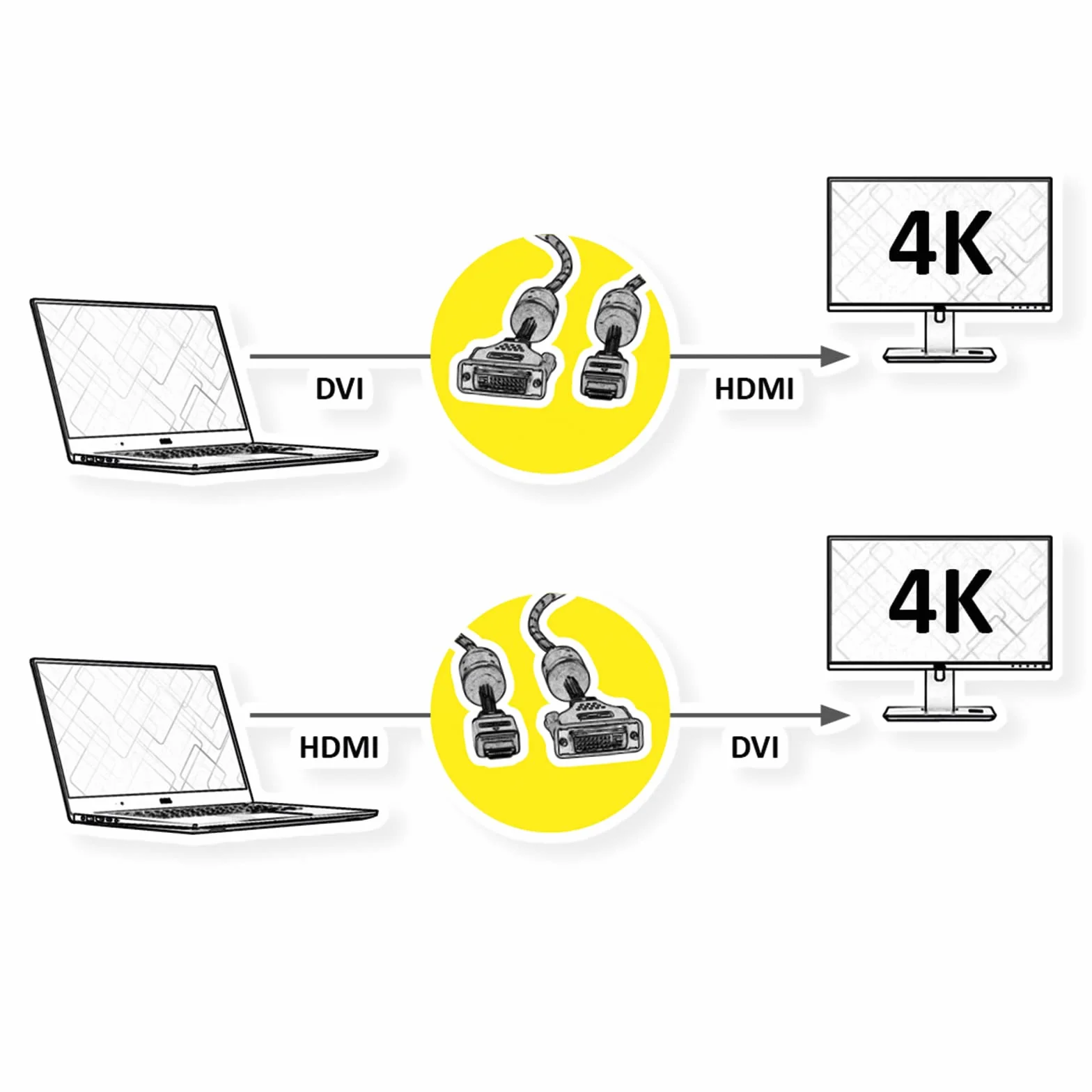 ROLINE GOLD kabel do monitora DVI-HDMI, ST-ST, (24+1) podwójny lewy, 1,5 m