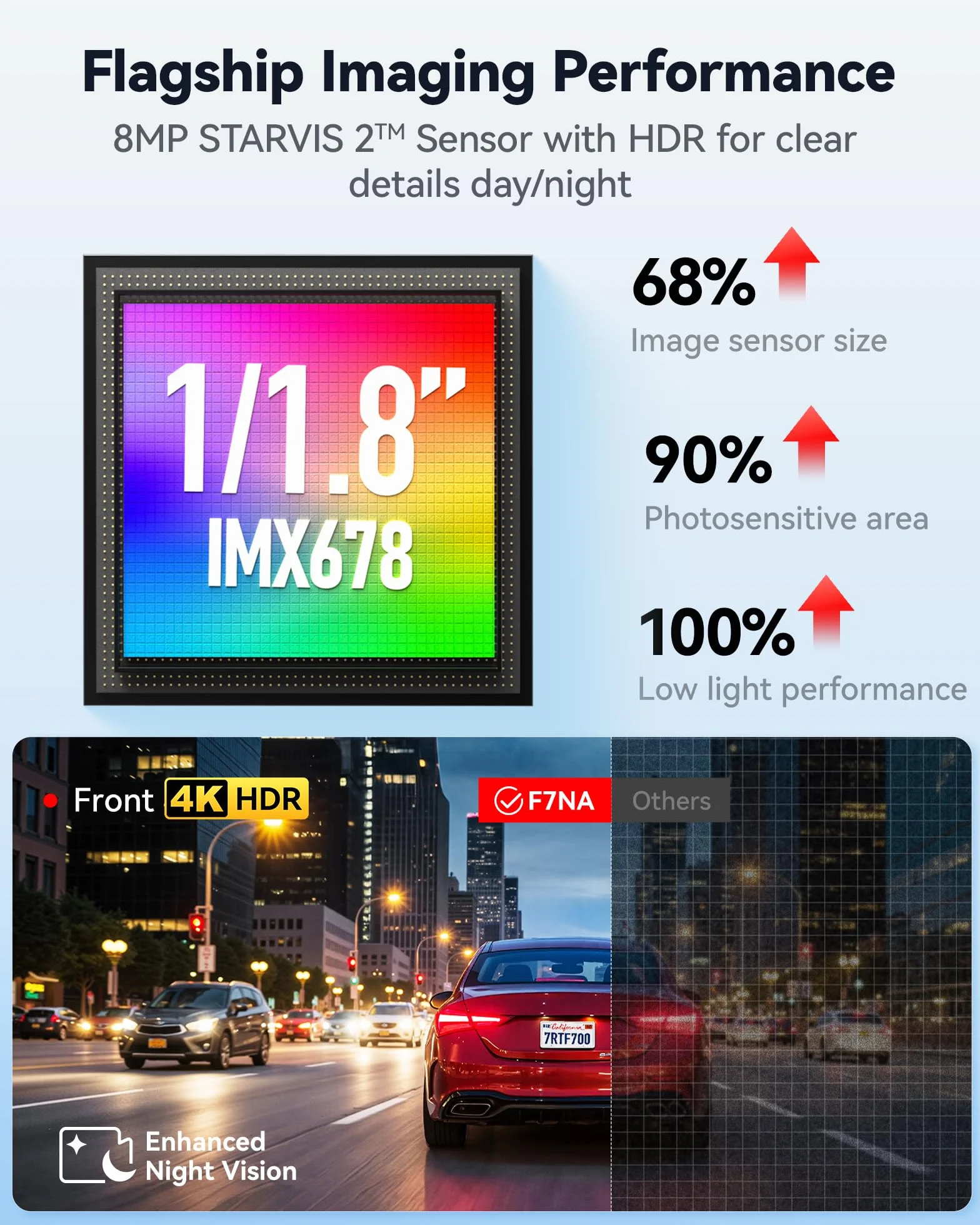 REDTIGER F7NA Podwójna kamera samochodowa 4K, STARVIS 2 IMX678, 8 MP, 5 GHz WiFi (szybkie pobieranie 20 MB/s), 4K przód 1080P z tyłu, GPS, sterowanie głosowe, WDR, noktowizor HDR, tryb parkowania 24H
