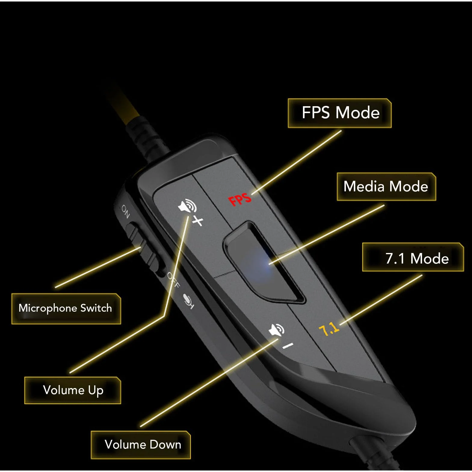 So mic G936 Ultra przewodowy zestaw słuchawkowy USB do gier, dźwięk przestrzenny HiFi 7.1, mikrofon z redukcją szumów, lekki nausznik, czarny, długi kabel, niestandardowe oprogramowanie