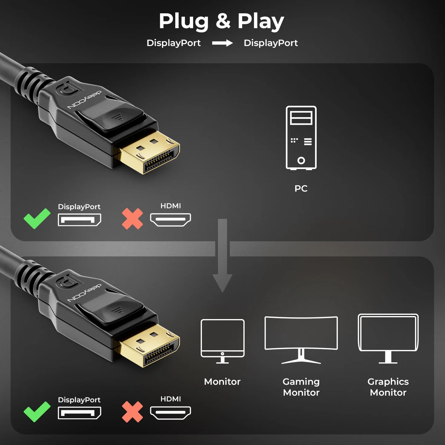 deleyCON 3,0m Kabel DisplayPort 8K 1.4 Czarny do Monitorów Gamingowych 360Hz HBR3 DSC HDR10