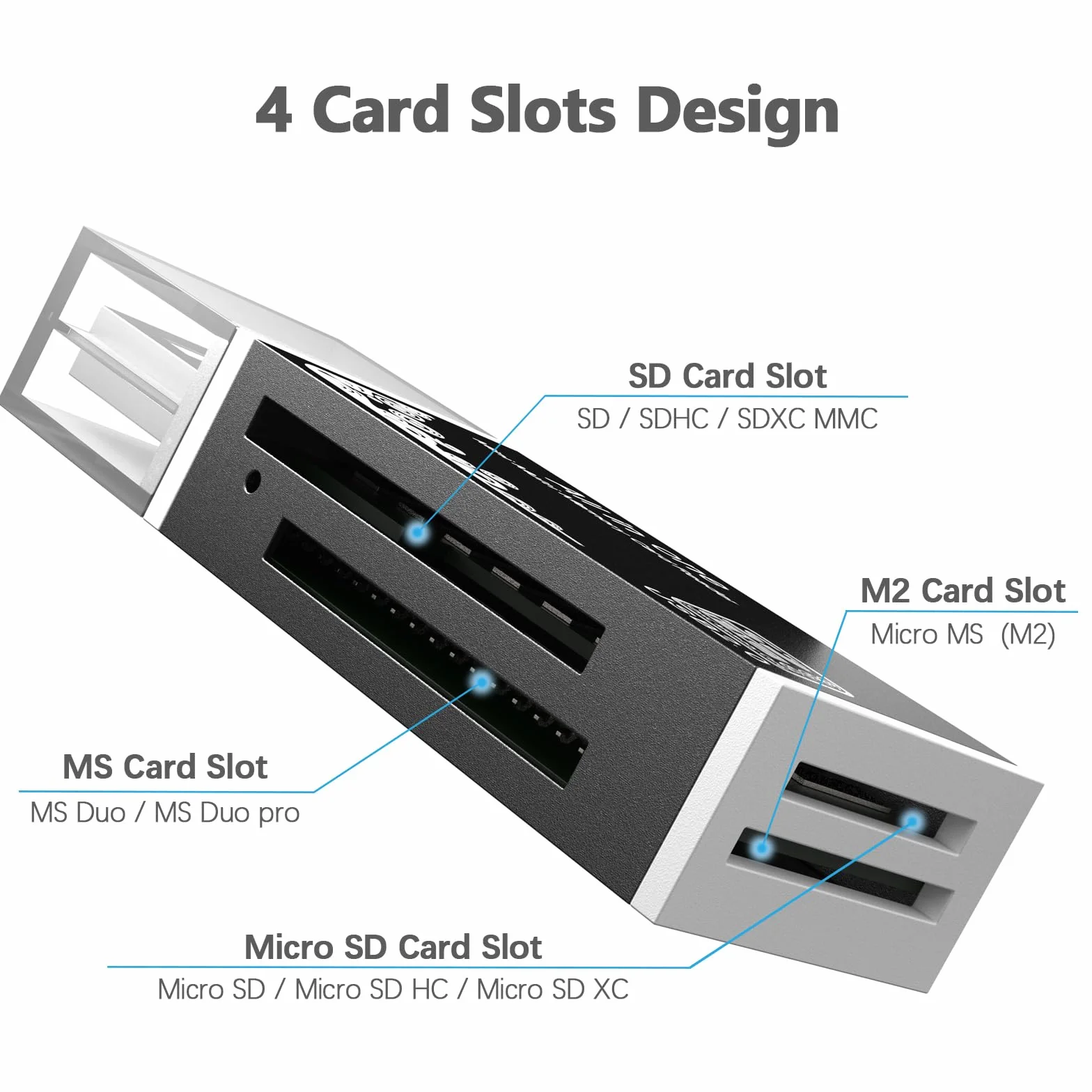Czytnik kart USB SD do komputera, adapter micro SD na USB, czytnik kart MS Duo/Micro MS do czytnika kart pamięci aparatu, czytnik kart pamięci Wansurs 5 w 1 do laptopa (czarny)