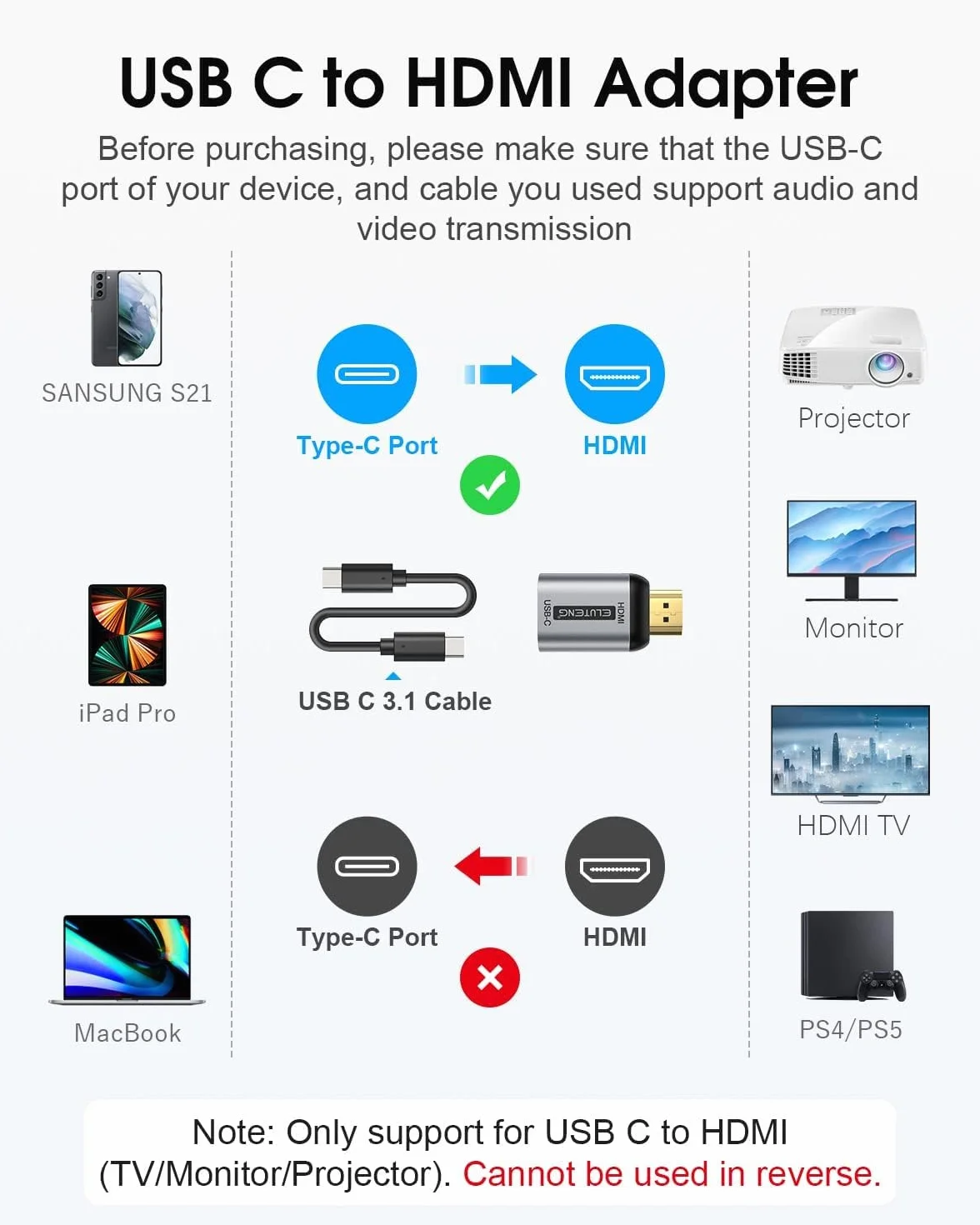 ELUTENG USB C na HDMI 2.0 Adapter, 4K@60Hz USB C gniazdo na HDMI wtyczka Typ C do złącza HDTV Konwerter Thunderbolt 3/4 Adapter do monitorów TV i telewizorów