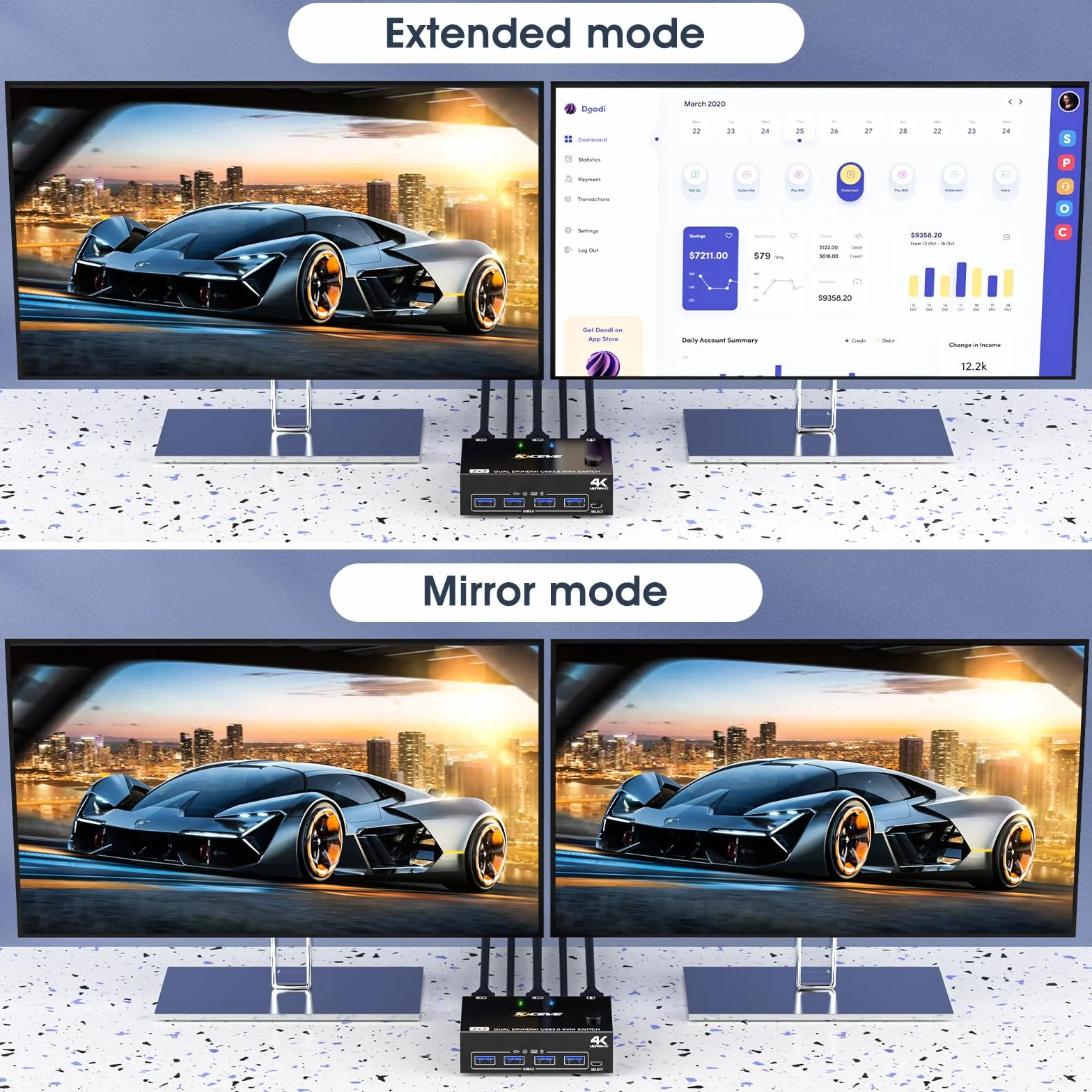 Displayport + HDMI Przełącznik KVM 2 Komputery 2 Monitory 4K@60Hz, MLEEDA Dual Monitor KVM Switch 2 Computers Dzielenia 2 Monitors i 4 Porty USB 3.0, z Kabel Zasilania, Przewodowy Pilot i 2 Kable USB