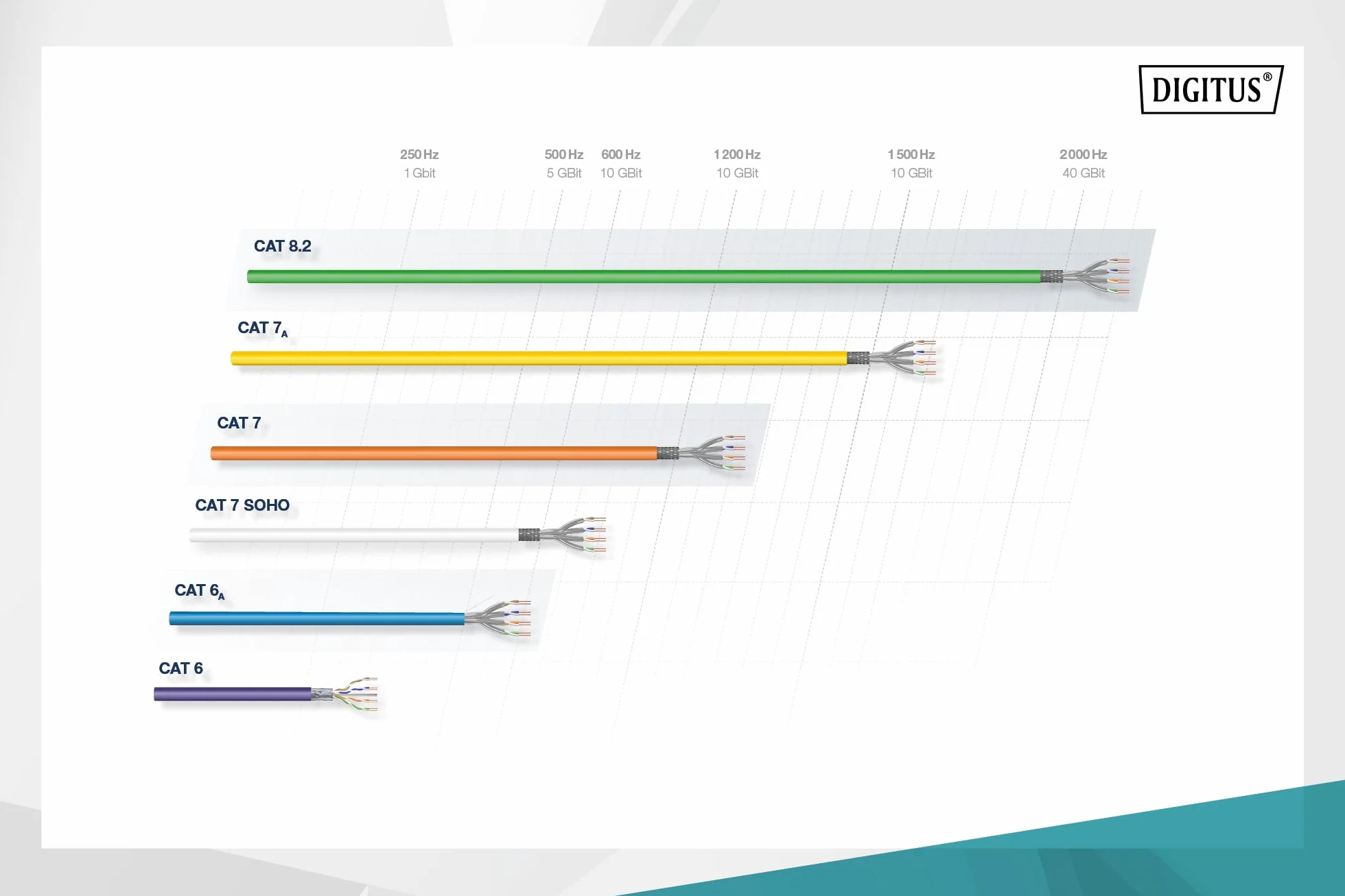 DIGITUS Kabel sieciowy Cat-6-305m Kabel instalacyjny U-UTP - Simplex - Eca PVC - 250 MHz - AWG 23/1 CCA - Szary