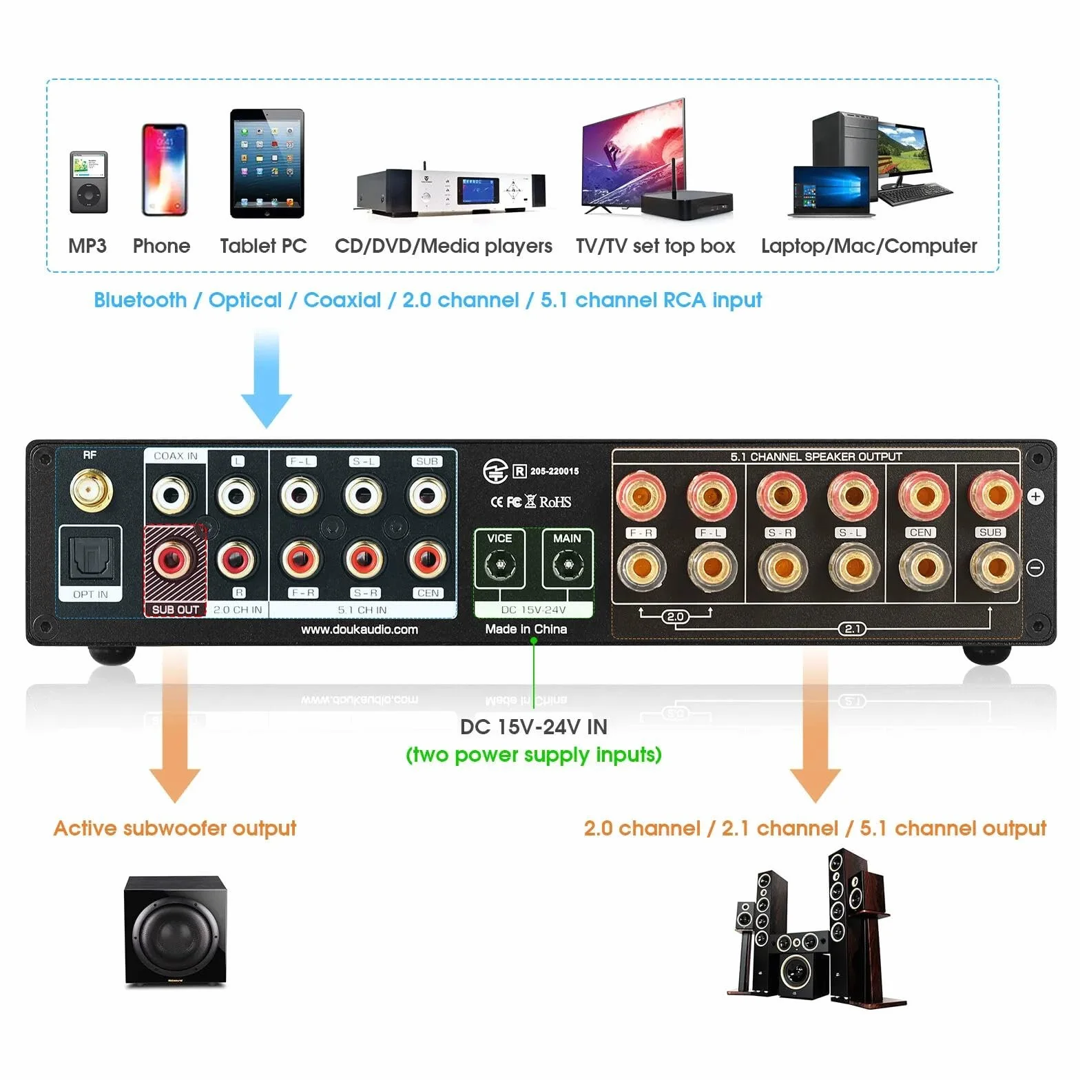 Nobsound HiFi 5.1-kanałowy wzmacniacz Bluetooth stereo kino domowe Power Amp Subwoofer wzmacniacz audio Amplifier