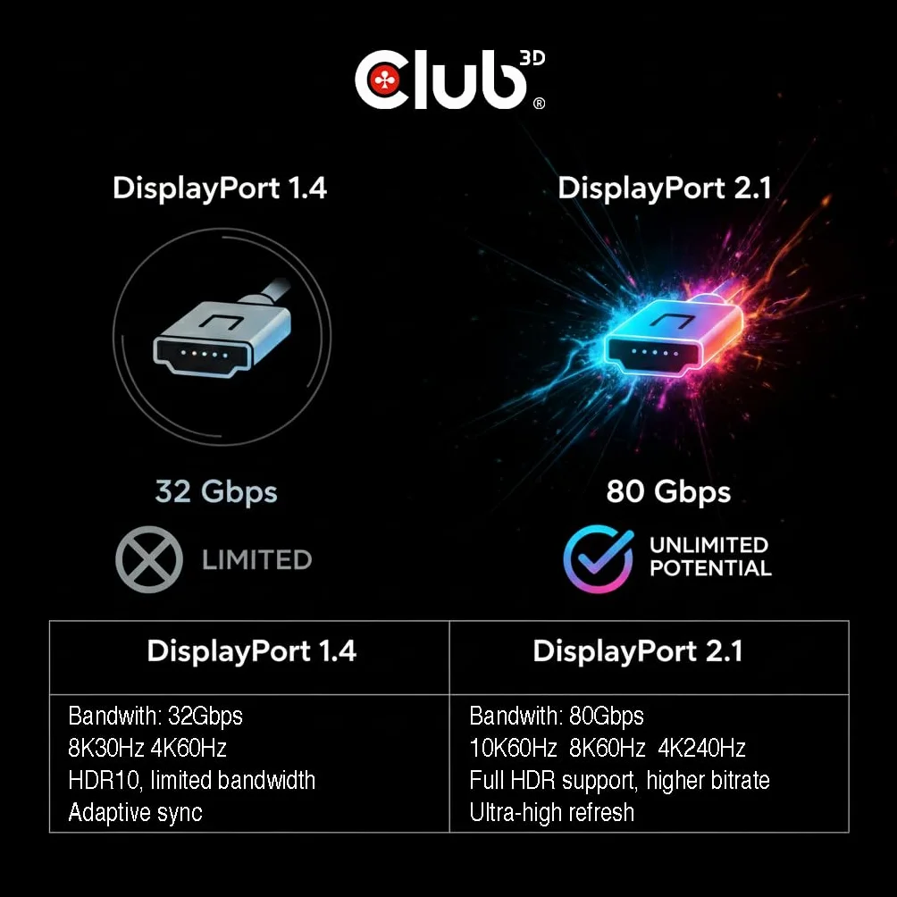 CLUB3D USB Type-C do DISPLAYPORT DP80 BIDIRECTIONAL VESA Certified Cable 1M/3.28 FT - Kabel - Cyfrowy/Daten Kabel USB