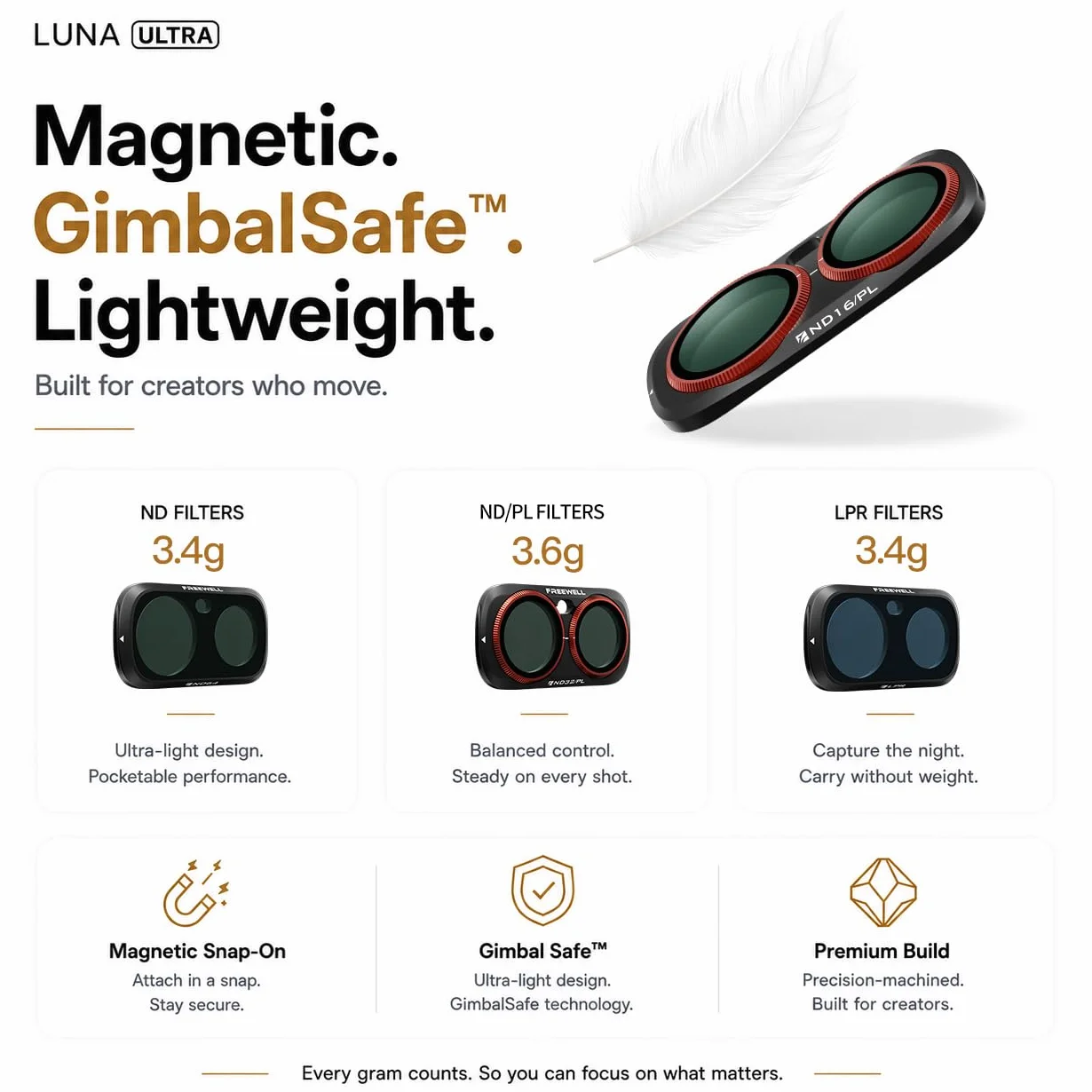 Freewell Mega zestaw filtrów do Insta360 Luna Ultra 12-pak | Zawiera filtry ND8-ND1000, ND/PL, CPL, Glow Mist 1/4 i LPR z magnetycznym mocowaniem Quick Swap