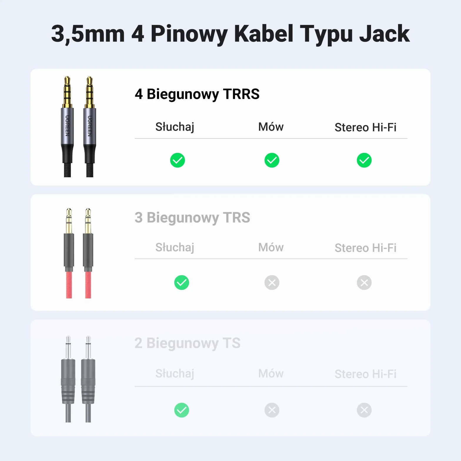 UGREEN 4-Biegunowy Kabel Audio 3,5 mm Męski na Męski (2M)