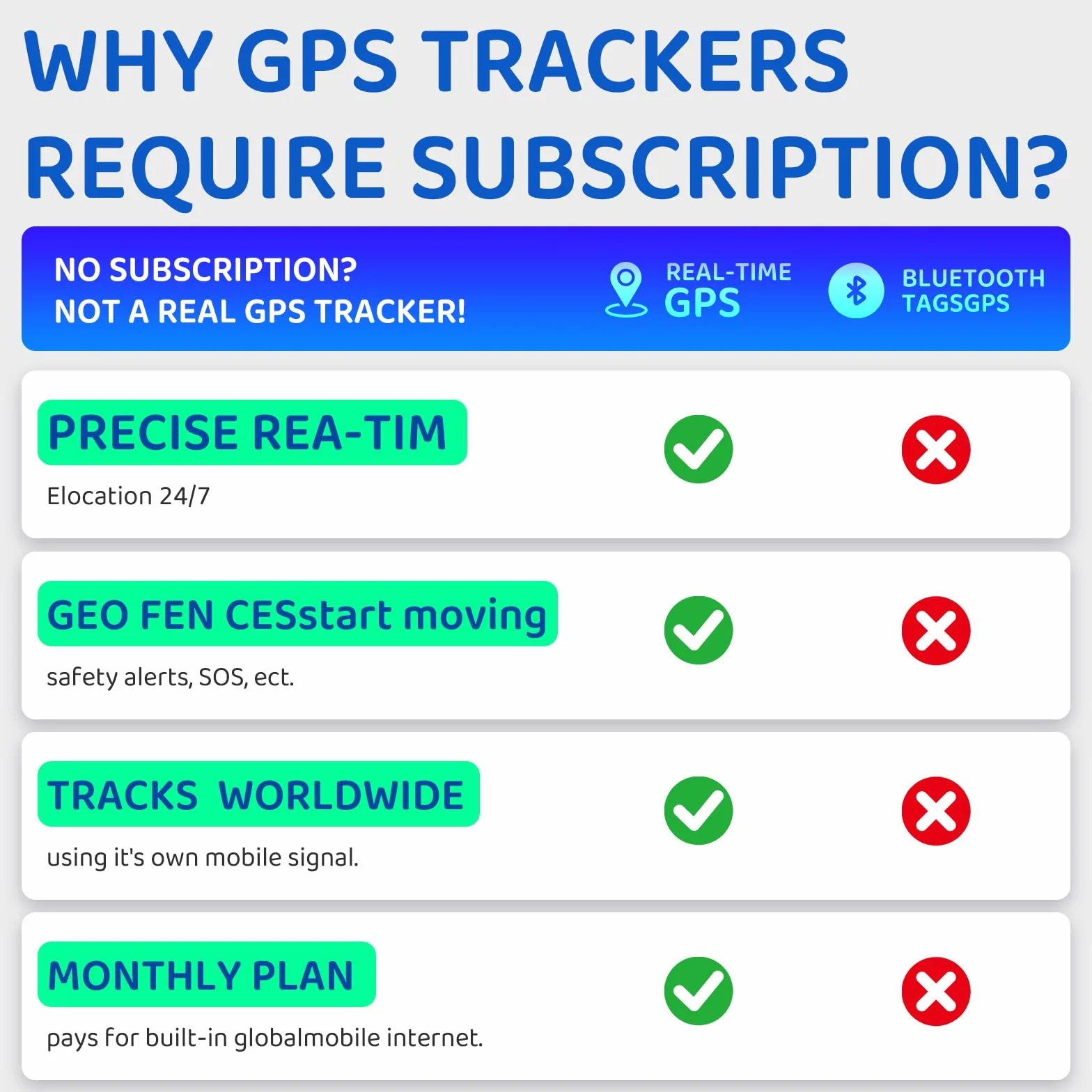 wanwaytech Lokalizator GPS mini z wbudowanym magnesem śledzenie w czasie rzeczywistym do samochodu motocykla