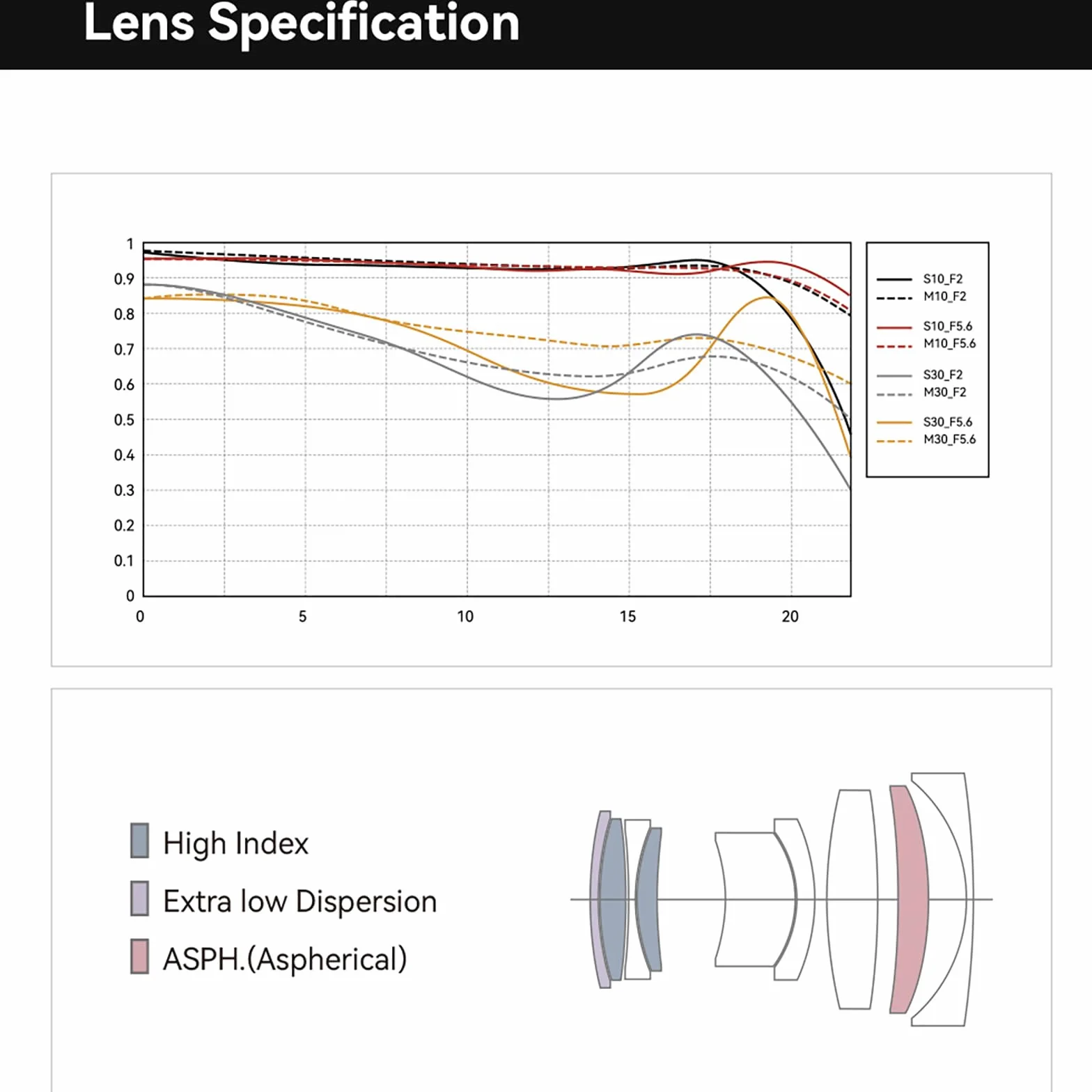 TTARTISAN AF 40 mm f/2 srebrny do E-Mount, pełny format 40 mm f2 Prime obiektywy do FE-Mount (E, srebrny)