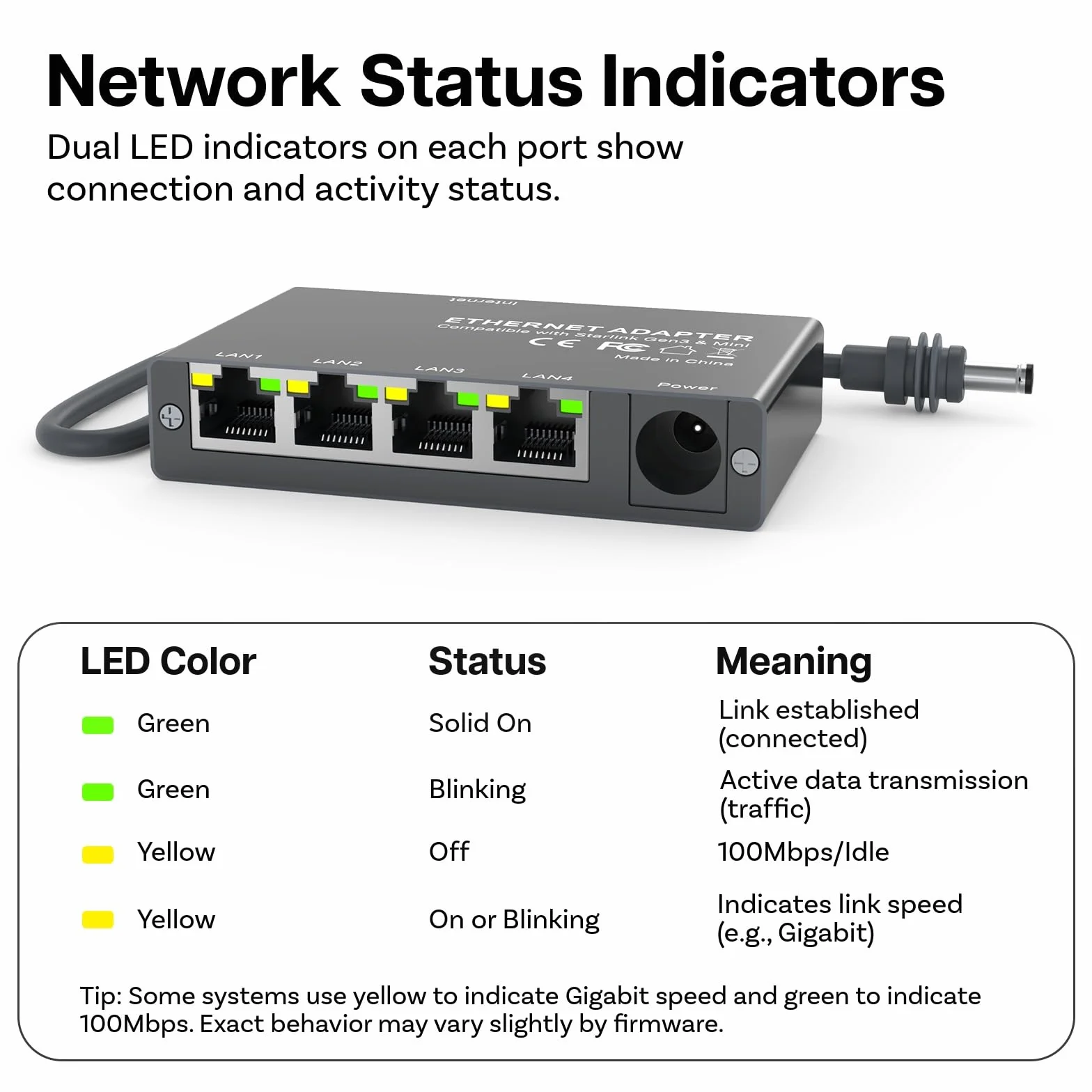 4-Portowy Gigabit Adapter Ethernet kompatybilny ze Starlink Mini i Gen 3 od MMOBIEL – Przełącznik Ethernet RJ45, Rozdzielacz Ethernet 1000Mbps z Kablem 0.5m – Do Kampera, Łodzi, Home Office i Gaming