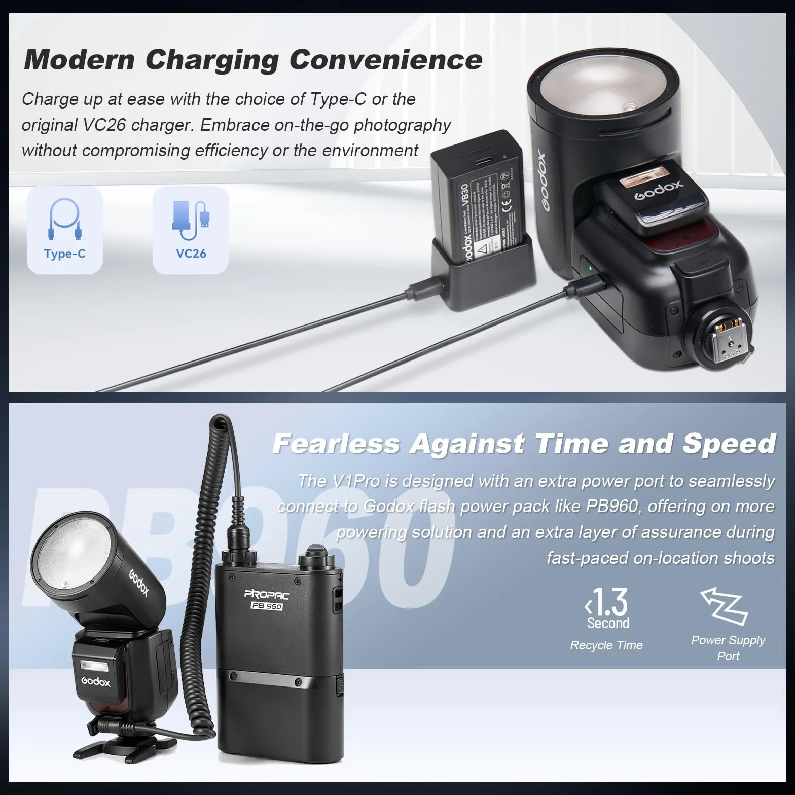 Godox V1PRO-C V1Pro C okrągła głowica lampa błyskowa lampa błyskowa TTL Speedlite 2.4G Wireless TTL Speedlight Strobe, 76 W HSS 1/8000s z baterią litowo-jonową do kamer Canon