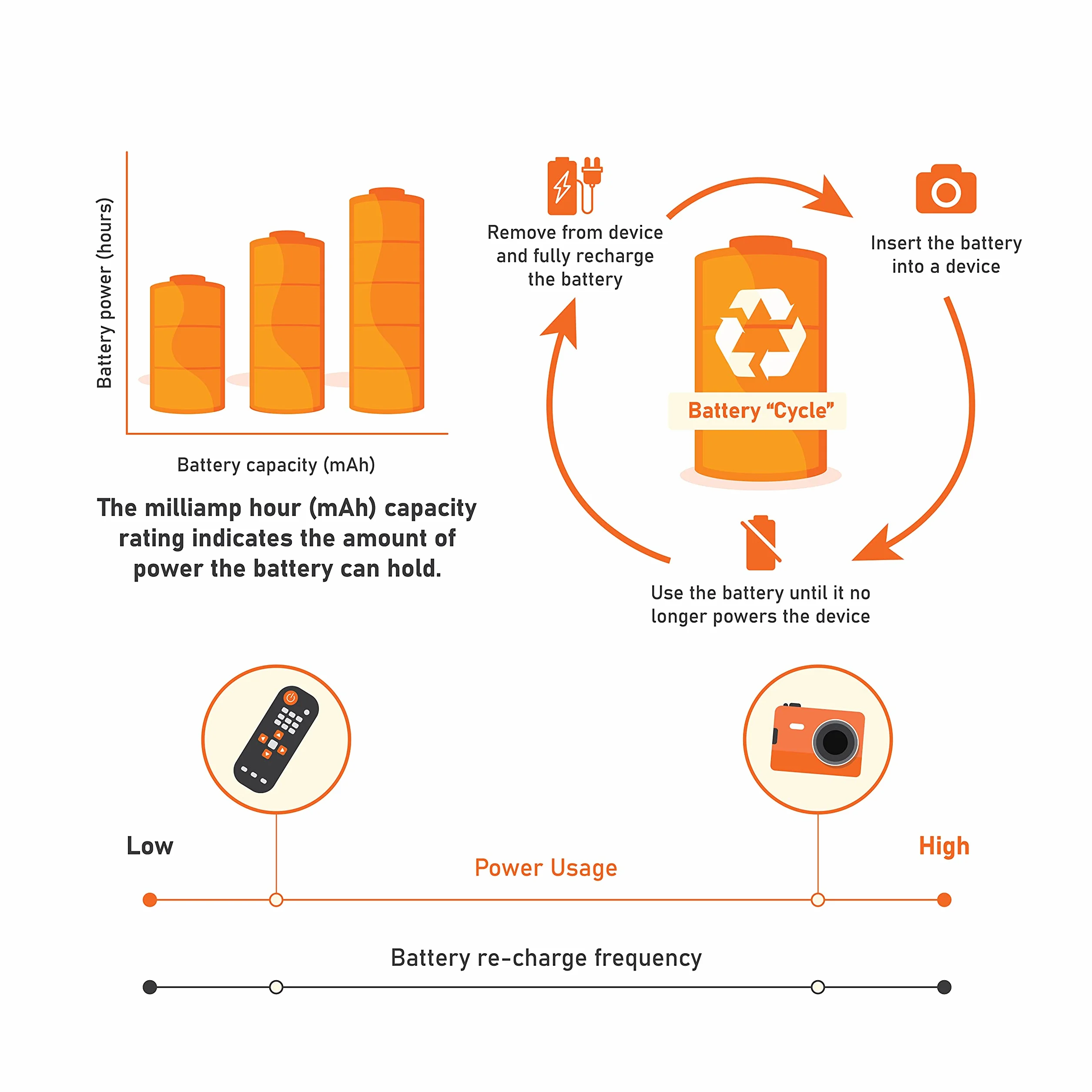 Amazon Basics Baterie AAA o dużej pojemności, 850 mAh, wielokrotnego ładowania, NiMh, wstępnie naładowane, 12 sztuk