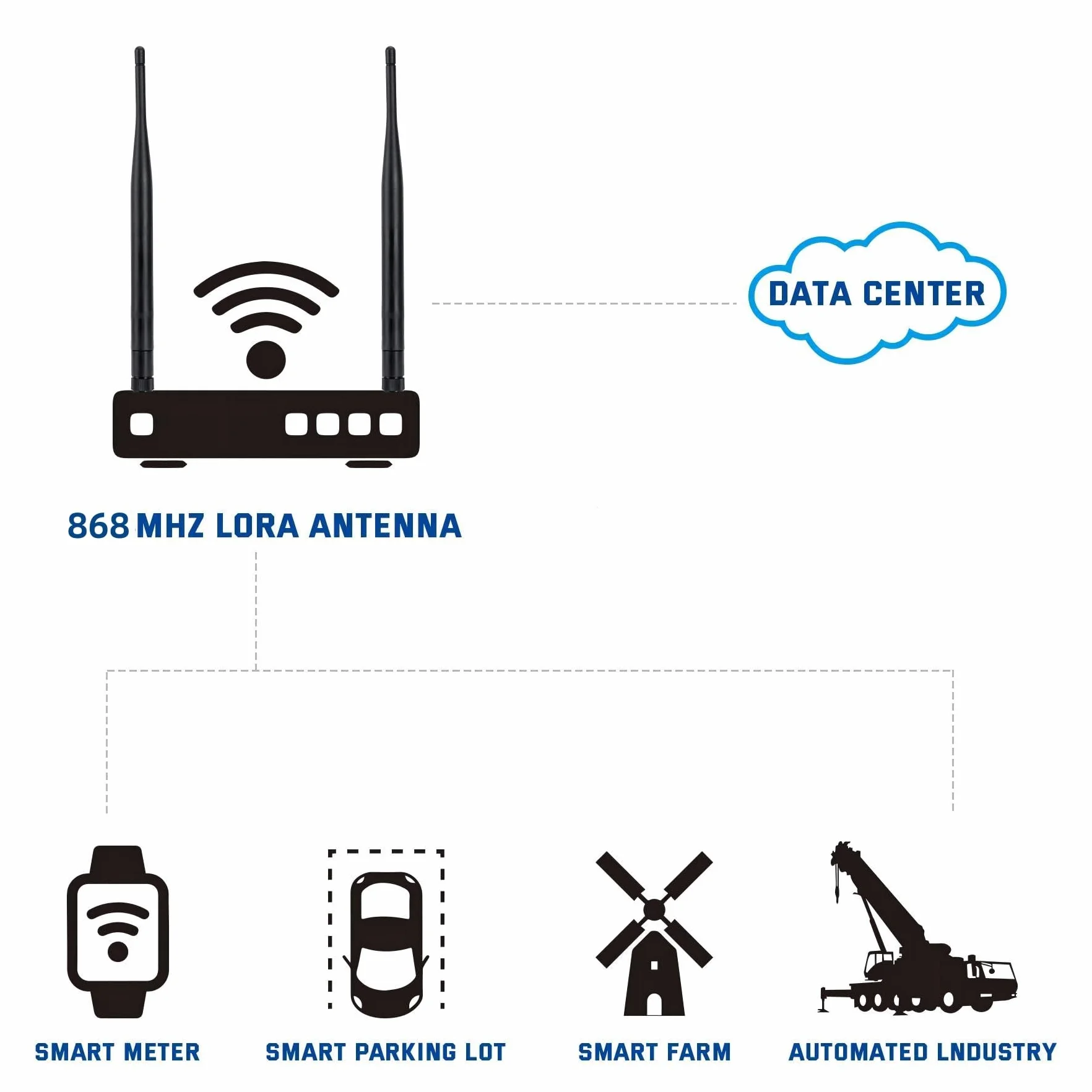 Antena LoRa Omni-Directional 3 dbi Gain SMA Male LoraWan do Meshtastic LoRA ESP32 LoRa OLED Board + kabel przedłużający IPEX 15 cm