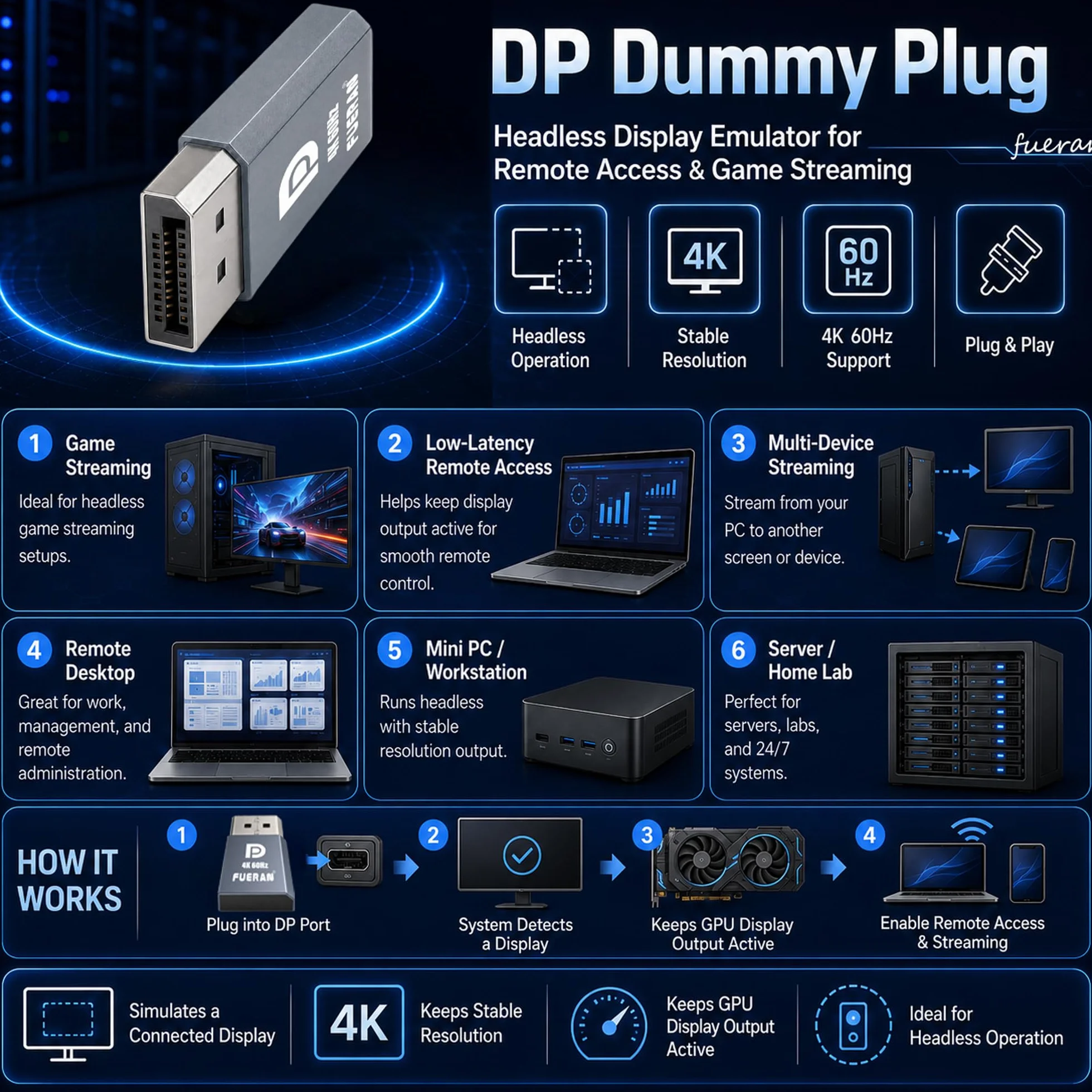 DP Dummy Plug Display Emulator-DisplayPort Headless Ghost Display Emulator, Virtual Display Adapter 4K60Hz (pasuje Headless 1920x1080@120Hz/2560x1600@60Hz/3840x2160@60Hz) (szary, 3 sztuki)
