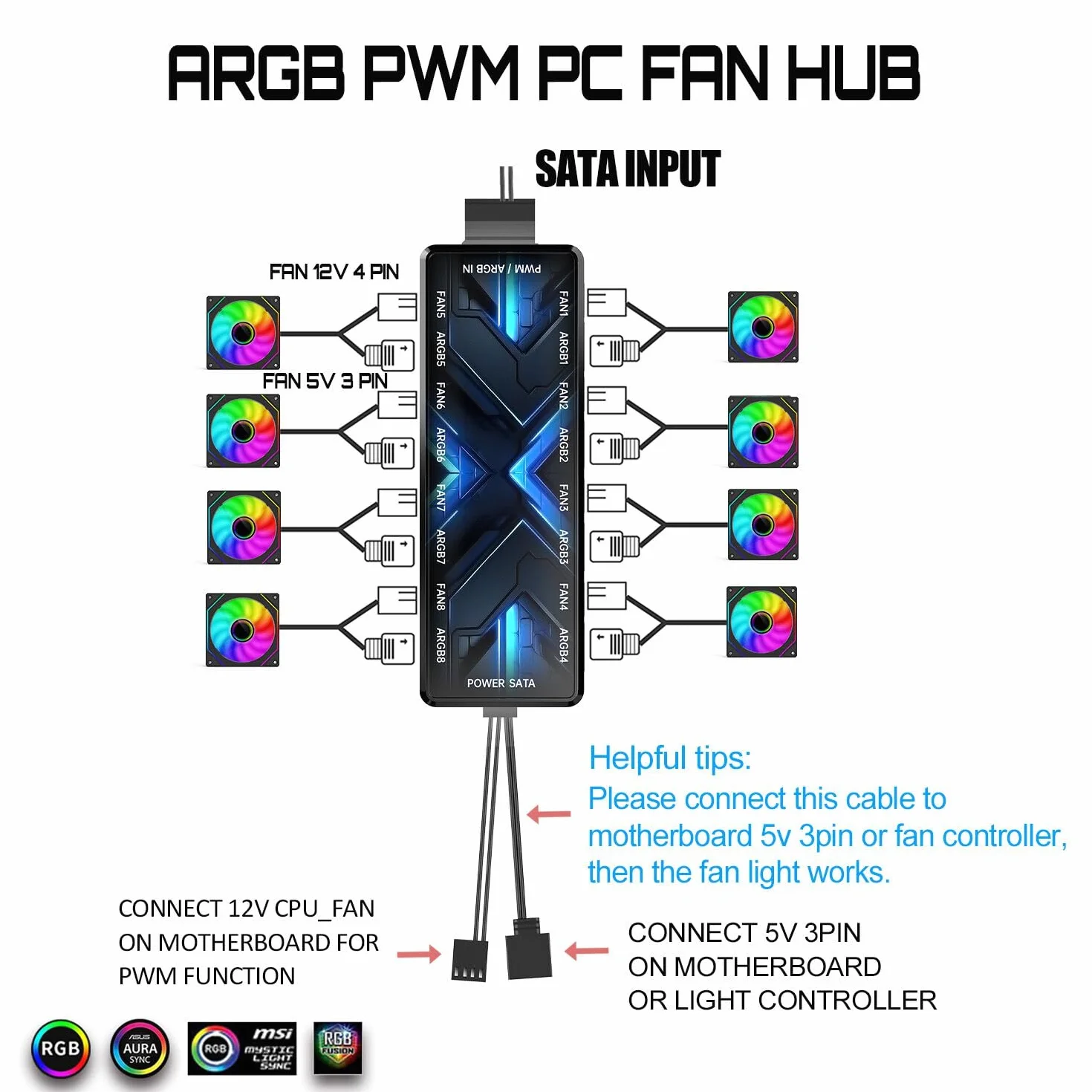 ARGB PWM koncentrator wentylatora, adresowalny 5 V 3-pinowy 12 V 4-pinowy PWM obudowa 2 w 1 RGB koncentrator wentylatora z magnesem, wejście zasilania SATA PSU, 8 portów dla wentylatorów i