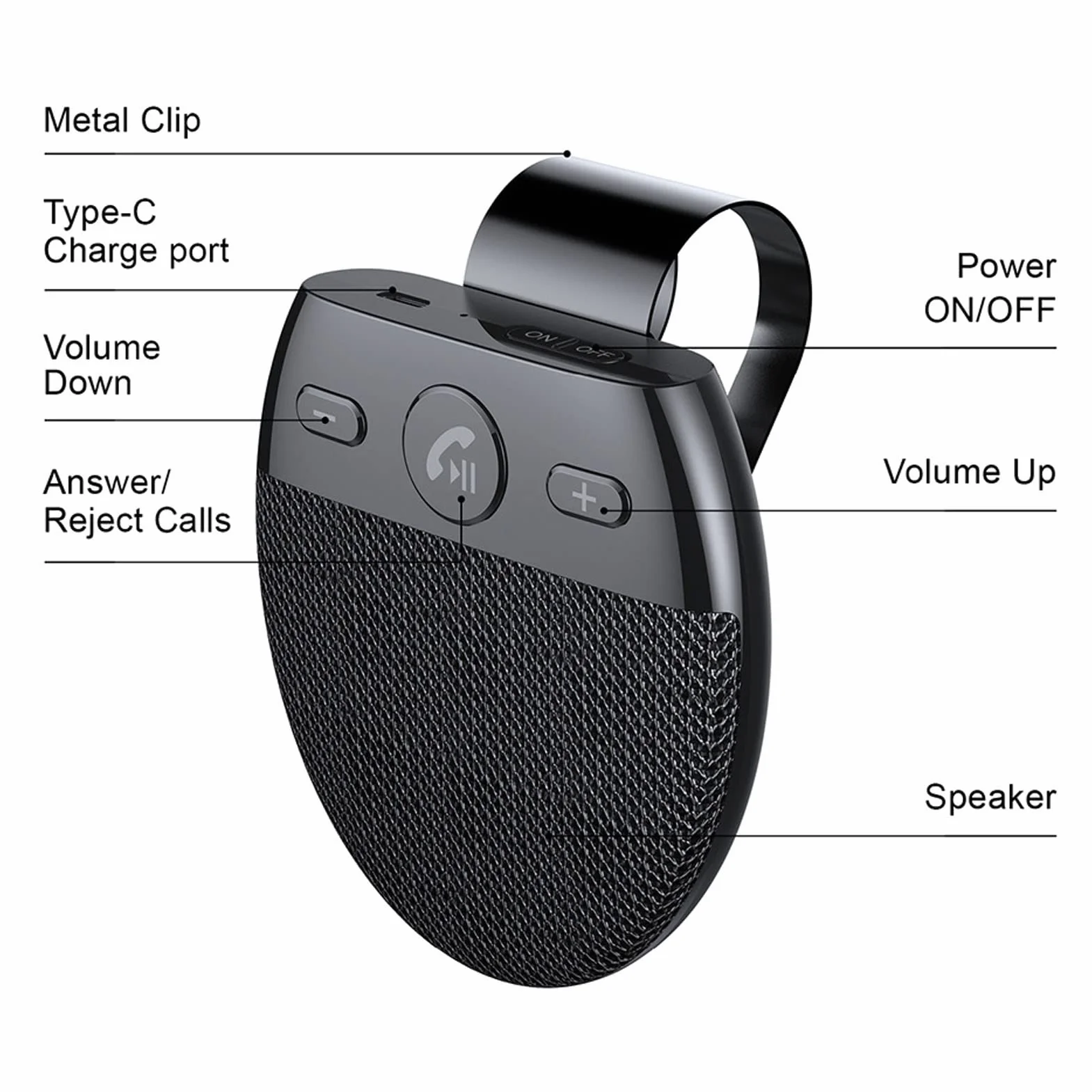 Samochodowy Zestaw Głośnomówiący Bluetooth, Osłona Przeciwsłoneczna Samochodu Bluetooth 5.0, Dźwięk Zwiastowania, Mikrofon Dookólny Mini Głośnik.