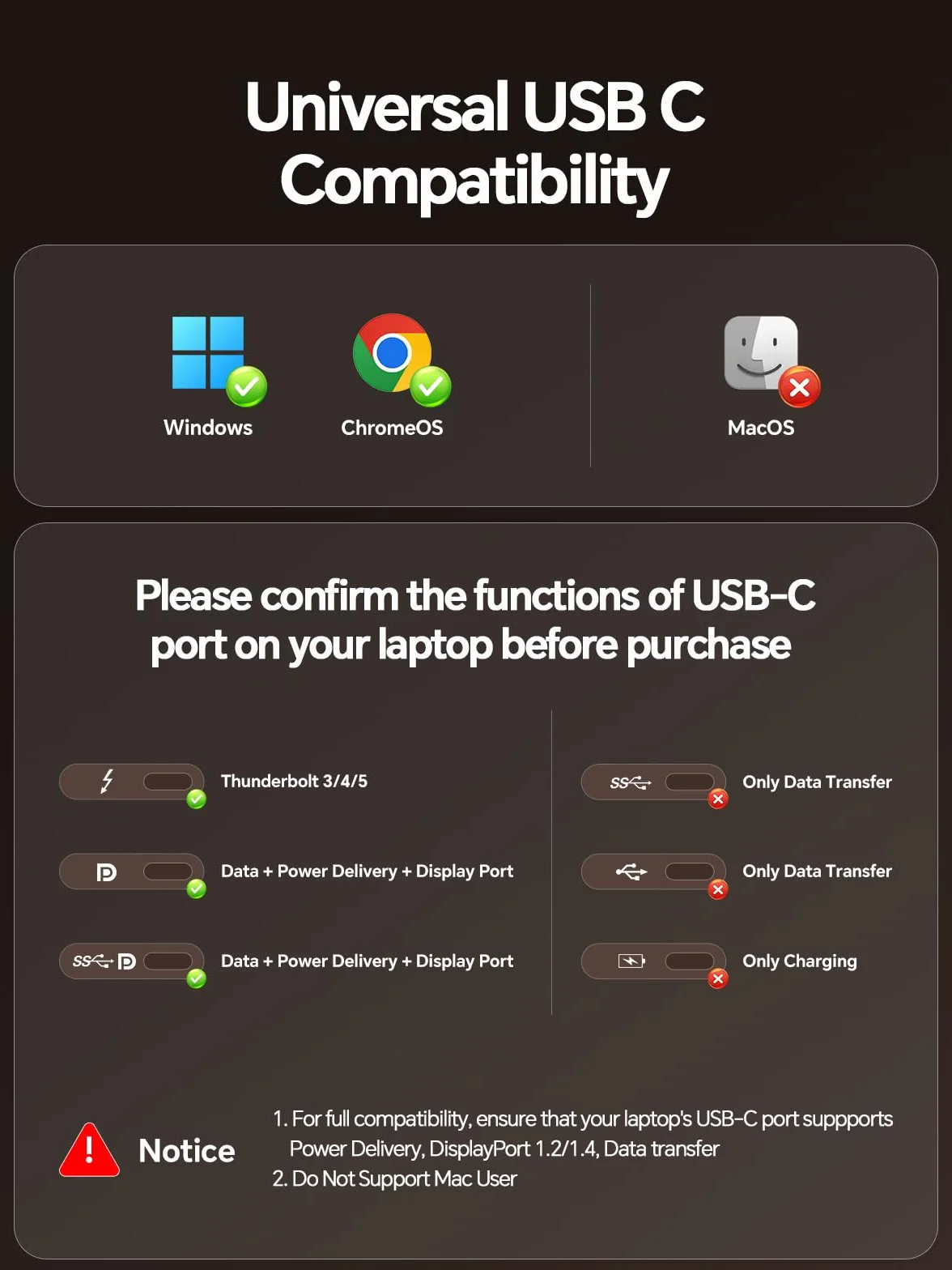 Stacja dokująca USB C, podwójny monitor 4K 60 Hz, pionowa stacja dokująca do laptopa 11 w 1 ze stojakiem, ładowanie PD 100 W, USB-C i USB-A, Gigabit Ethernet do laptopów z systemem Windows/Dell/Lenovo