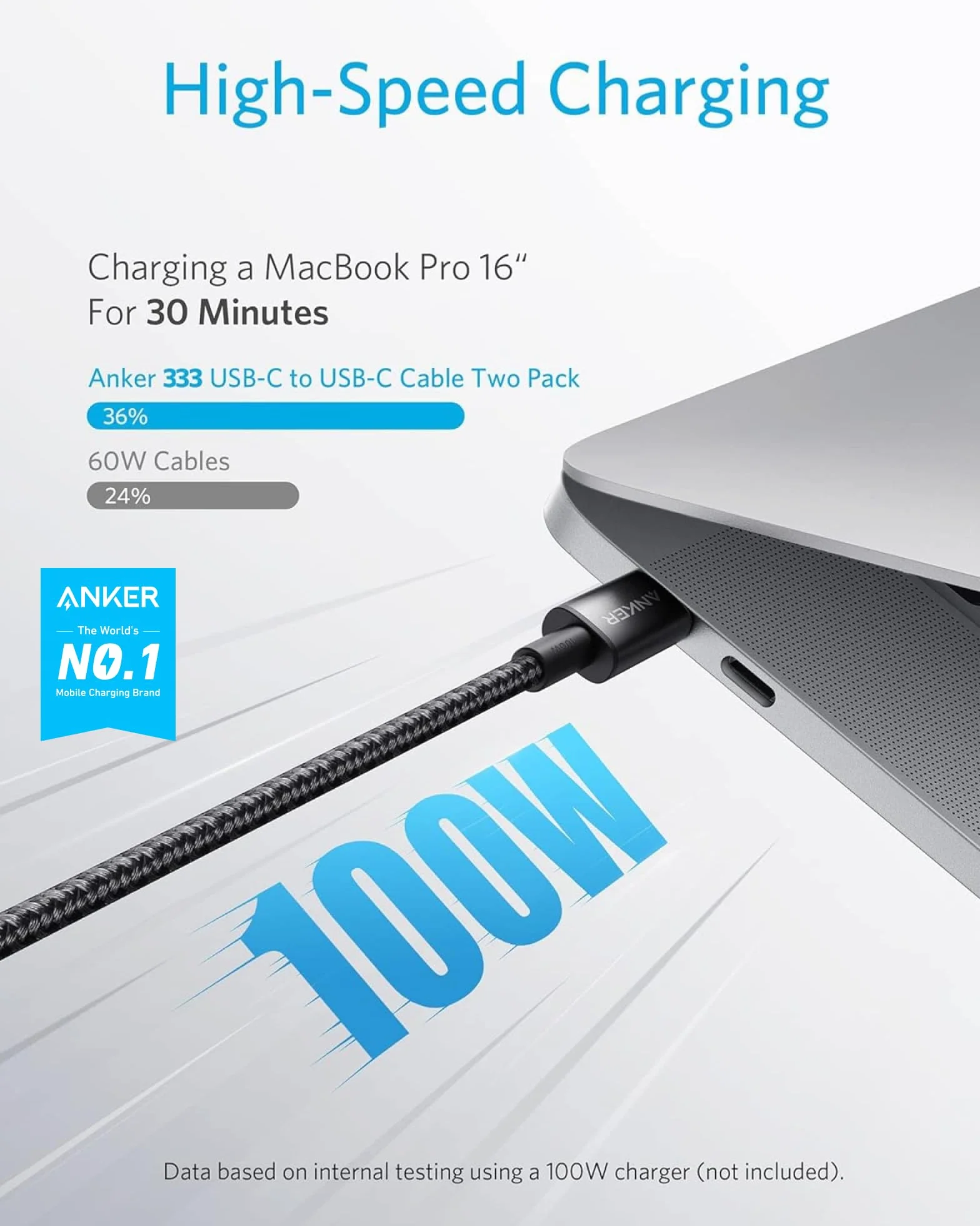 Kabel Anker USB C do USB C, kabel USB C 100 W [2 sztuki 1,8 m], kabel USB C do ładowania iPhone'a z serii 16/15, MacBooka Pro/Air, iPada Pro/Air, Galaxy S24/S23, Note 20, Pixel, Switch, LG