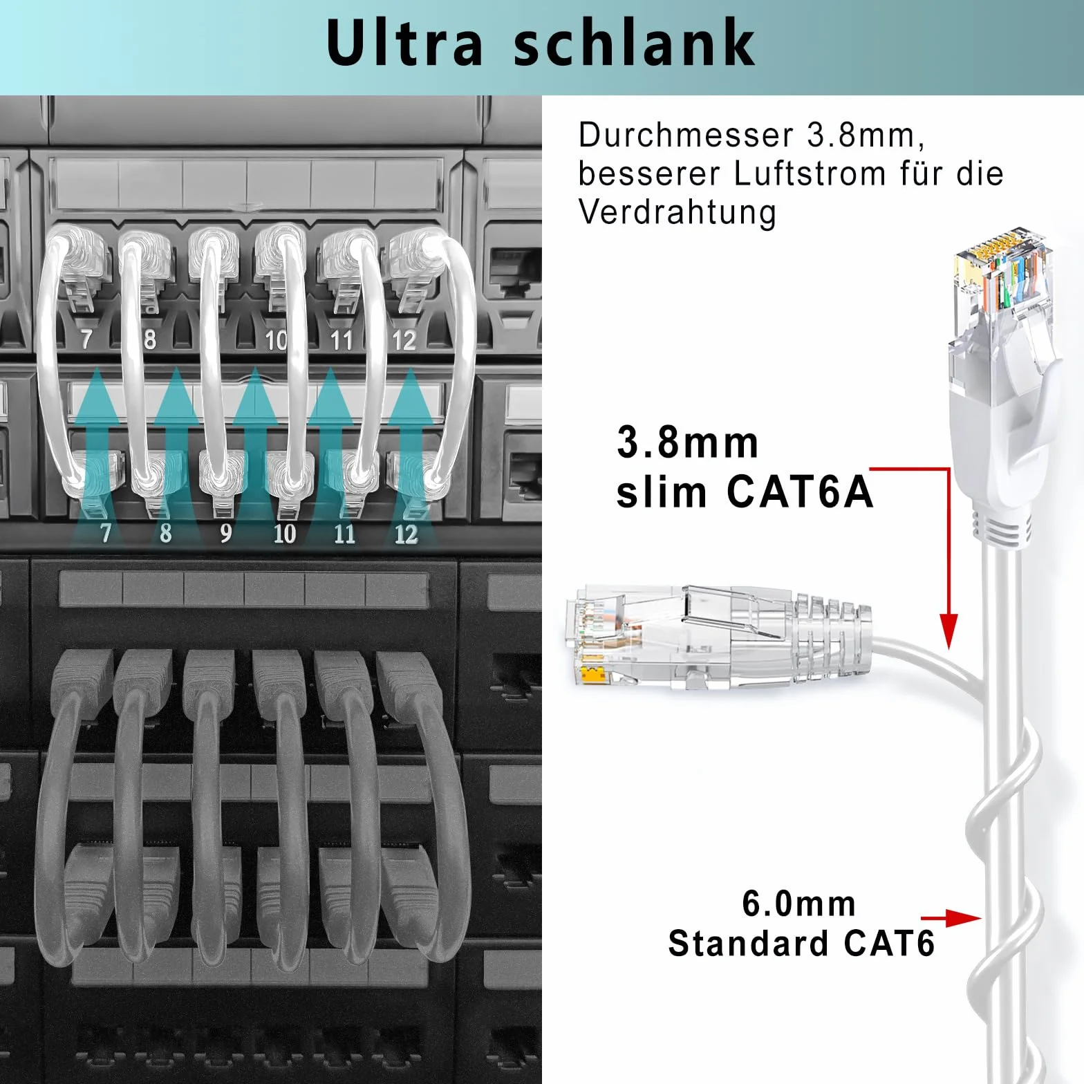 Ercielook Cat6a kabel krosowy 0,25 m długość całkowita (5 sztuk), kabel Cat6a biały Lan, 10 Gbps 550 MHz, kabel sieciowy o dużej prędkości, 28AWG czysta miedź, krótki kabel Ethernet