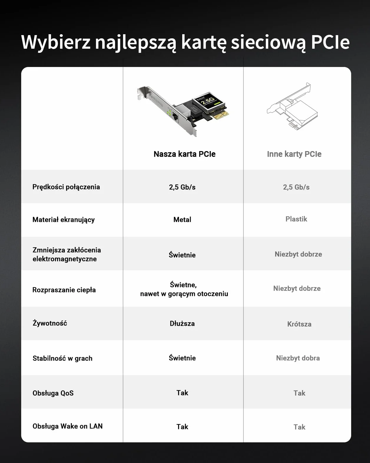 BrosTrend Karta sieciowa 2,5 Gb, karta sieciowa PCIe RJ45 NIC z bardzo niskoprofilowym wspornikiem, karta Gigabit Ethernet PCI Express dla Windows 11/10/8.1/8/7/XP, Windows Server... Ograniczona