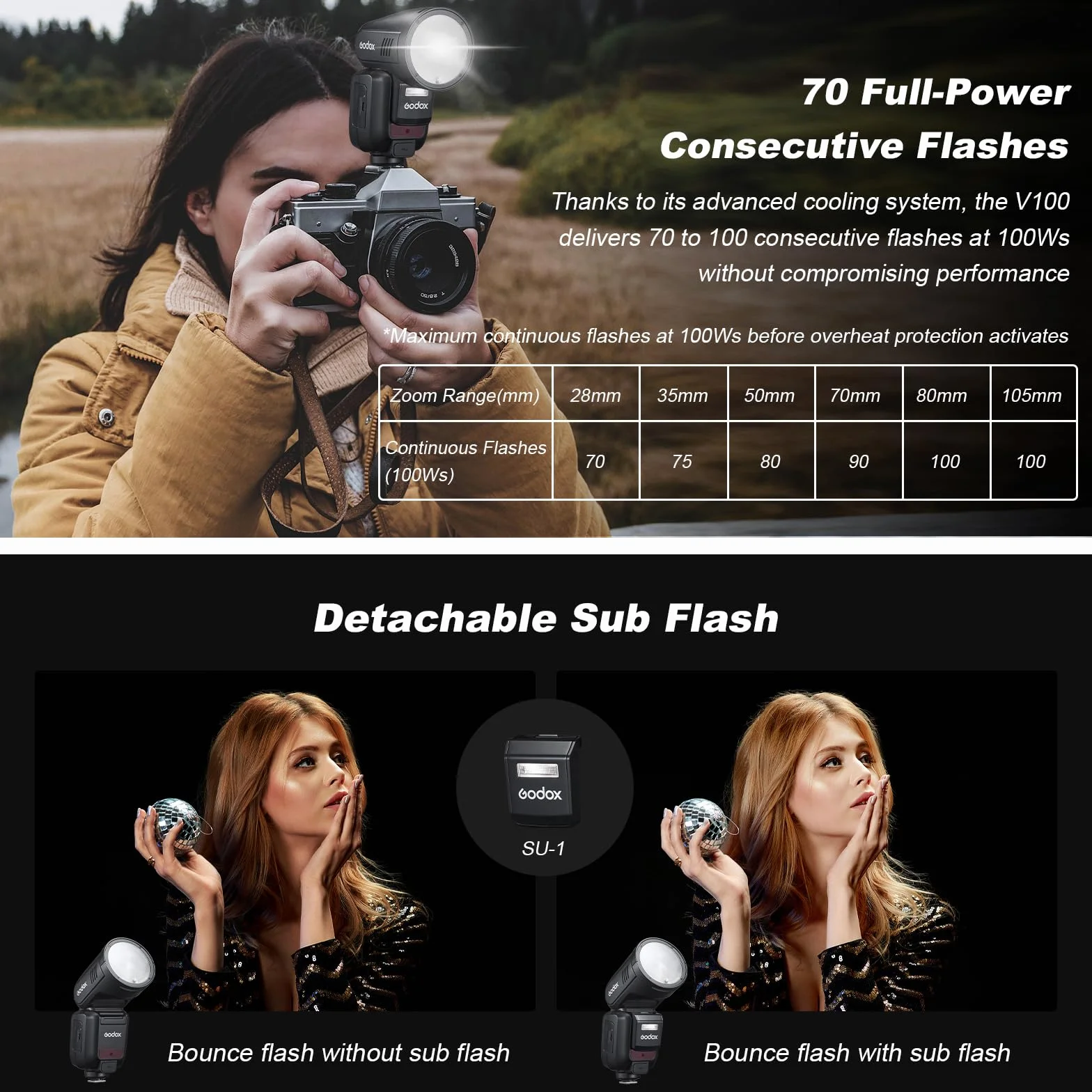Godox V100-N V100 N lampa błyskowa z okrągłą głowicą TTL Speedlite kompatybilna z Nikon 2.4G Wireless TTL Speedlight Strobe 100Ws HSS 1/8000s z litowo-jonową baterią błyskową obsługuje typ C
