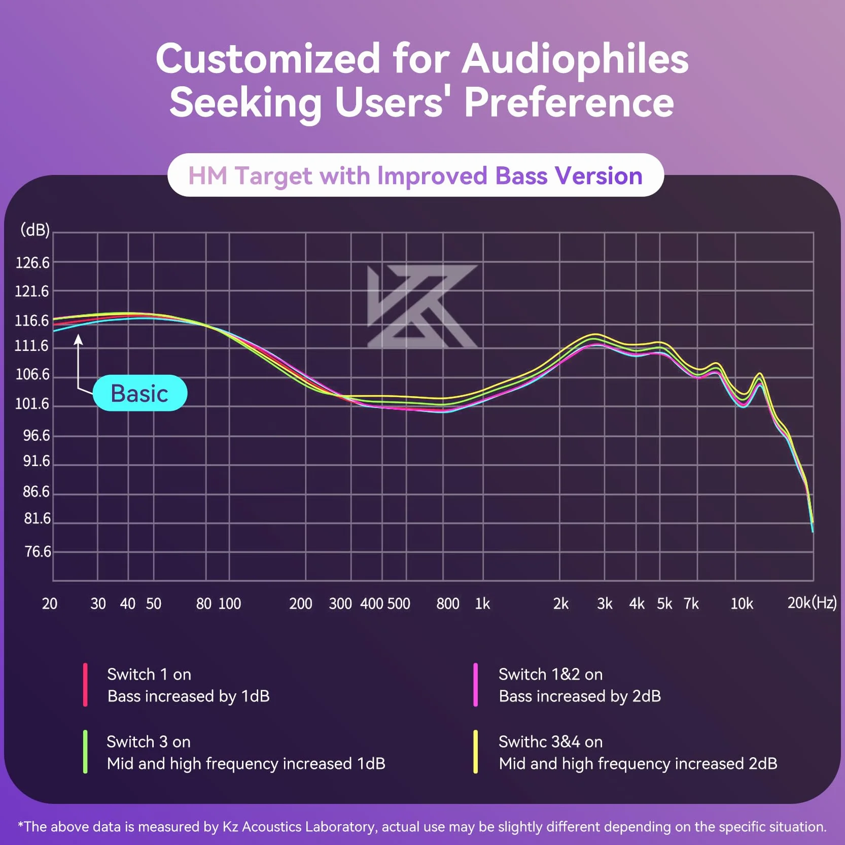 KZ Castor in Ear Monitor słuchawki, odłączany kabel 2-pinowy podwójny dynamiczny sterownik, przewodowe słuchawki douszne, ulepszone basy HiFi, Tuning dźwięku, izolacja szumów IEM