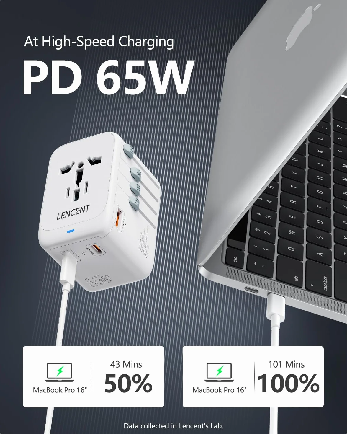 LENCENT GaN III 65 W Uniwersalny Adapter Podróżny | z 1 Gniazdem USB-A i 3 USB-C PD, Adapter do Gniazda Wtykowego Typu A/C/G/I (USA/UK/EU/AUS), Biały