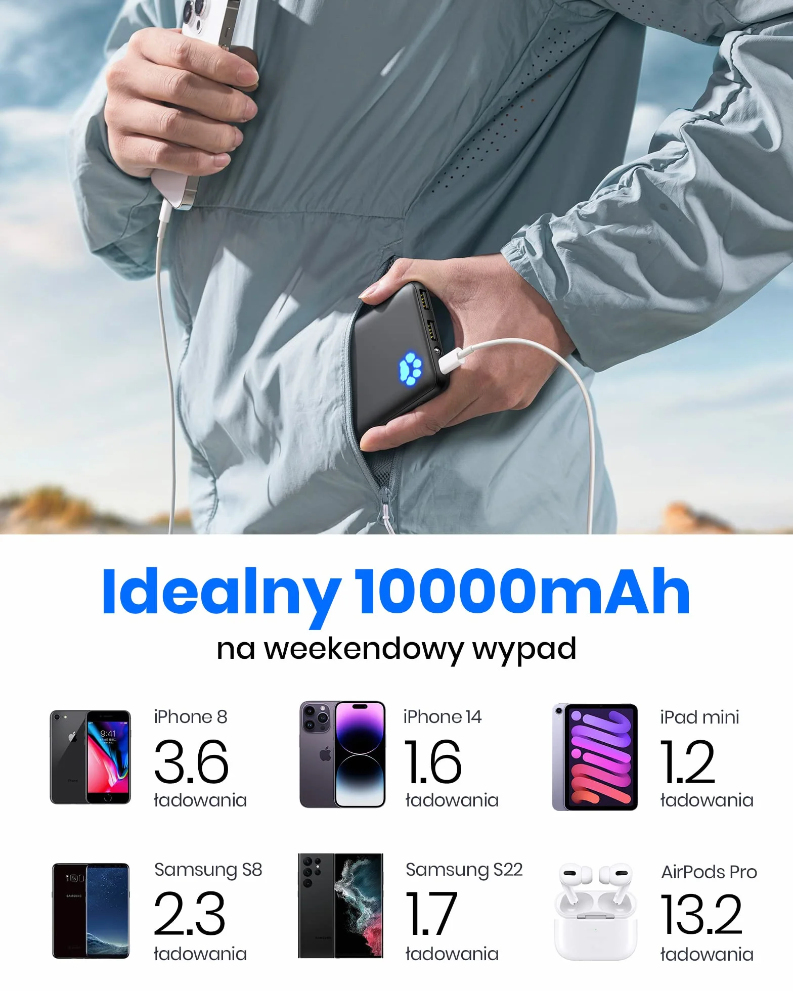 INIU Power Bank, Slimmest i Najlżejsza 10 000 mAh 3A Szybka 3 Wyjścia, Przenośna Ladowarka USB C i Latarka Powerbank Akumulator do iPhone 15 14 13 12 11 Pro Max Samsung Galaxy Xiaomi Google iPad itp.