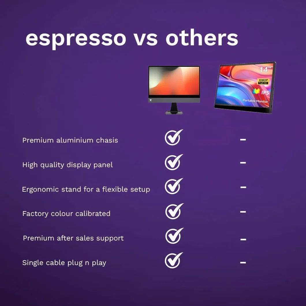 espresso Displays 15 + ergonomiczny stojak magnetyczny, ultracienki przenośny monitor premium 1080p z łącznością USB-C, ergonomiczna konfiguracja do pracy, podróży i kompatybilność z wieloma