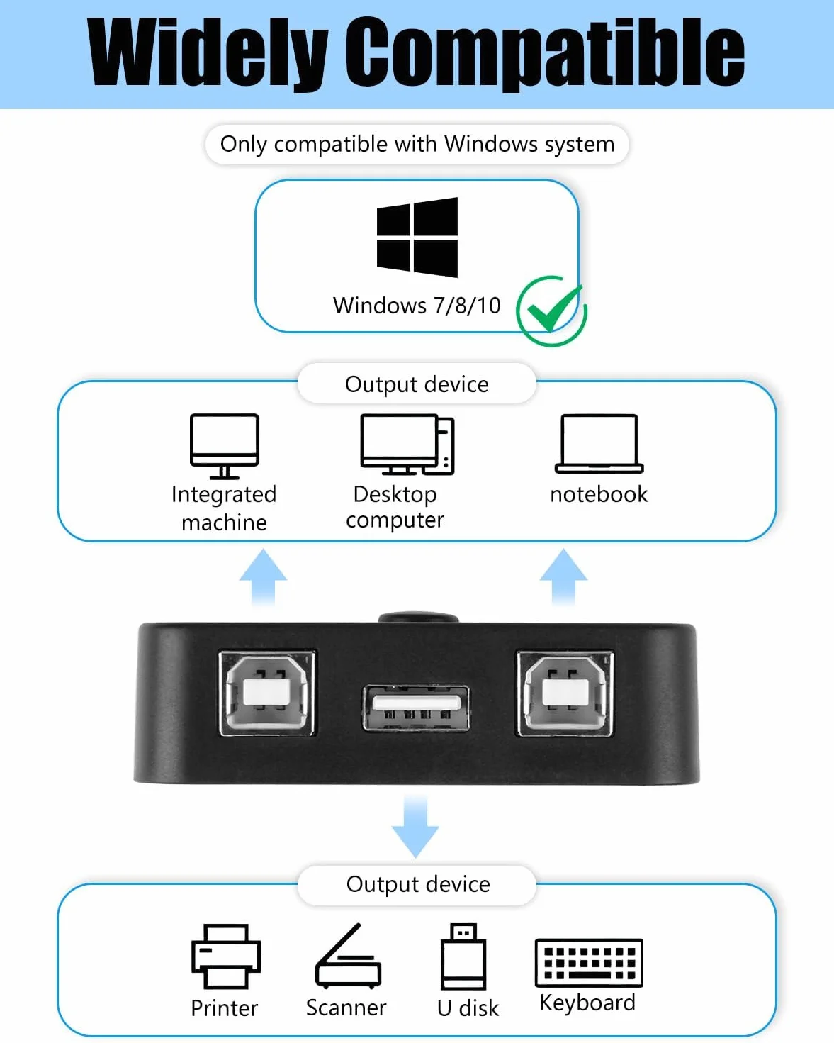 Przełącznik USB 2.0 do udostępniania drukarki 2 szt. 1 x ręczna drukarka USB z adapterem LED Plug & Play z 2 przewodami o długości 1,5 m, kompatybilny z Windows, macOS