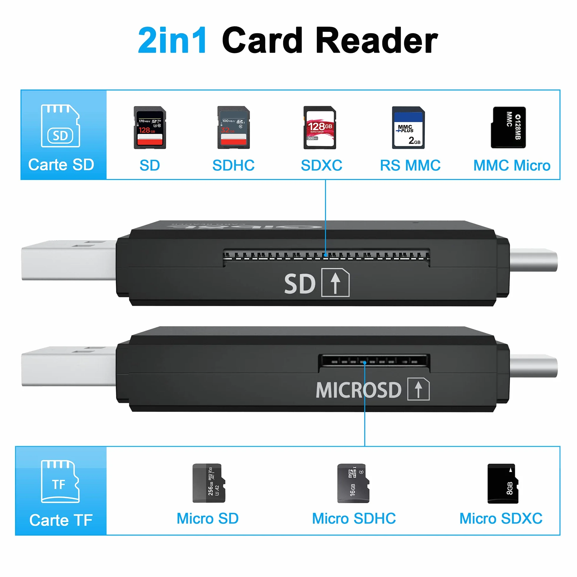 Gibot 3.0 Czytnik Kart SD/Micro SD Z USB Typu C i Micro USB OTG - Adapter Do Samsunga, Huawei, Smartfonów Z Androidem, MacBooka i Laptopów PC