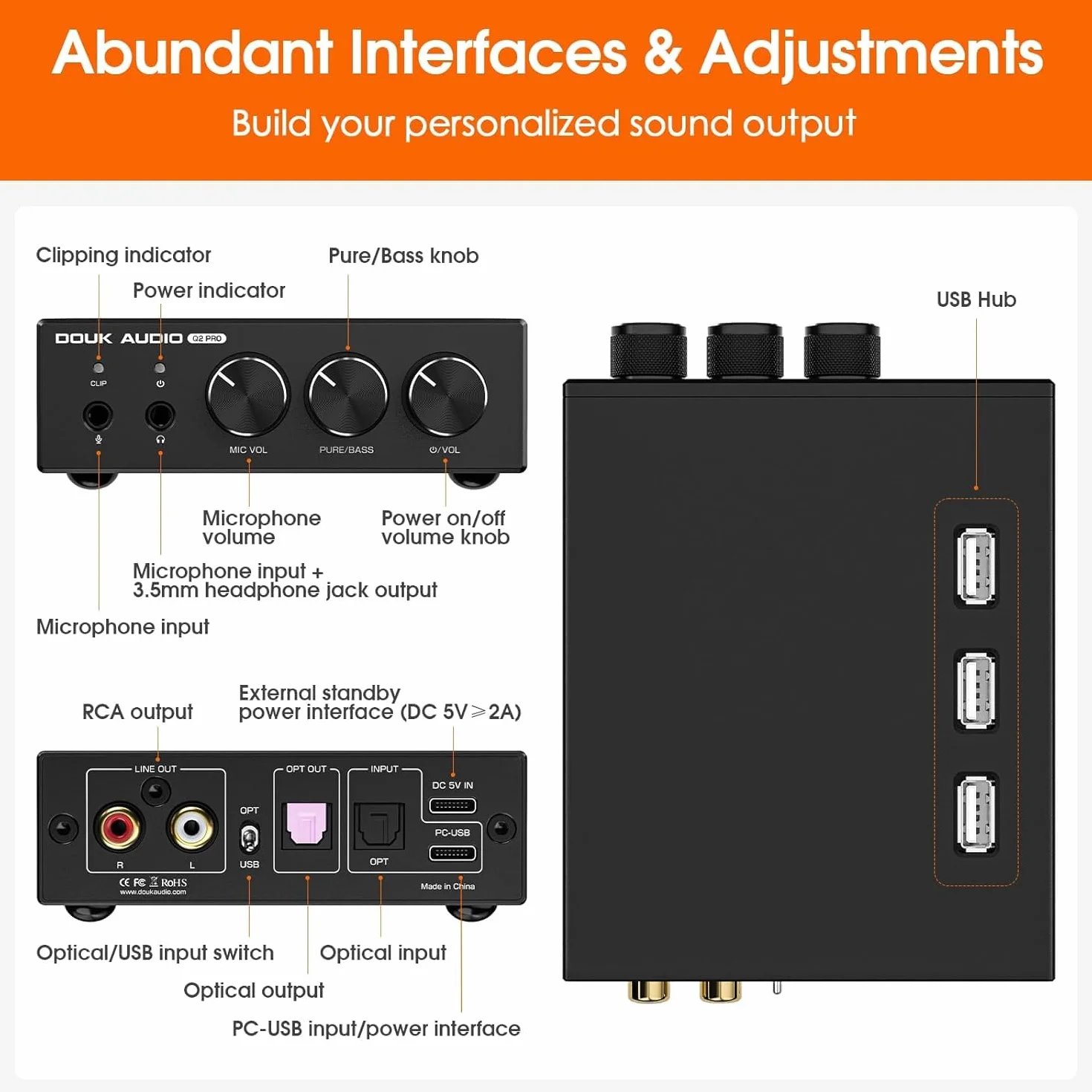 Mini Stereo Gaming DAC z wejściem mikrofonu: wzmacniacz słuchawkowy, USB/optyczny przetwornik D/A, 32-bit/192 kHz audio o wysokiej rozdzielczości do PC, PS4, Xbox, Switch (Douk Audio Q2Pro)