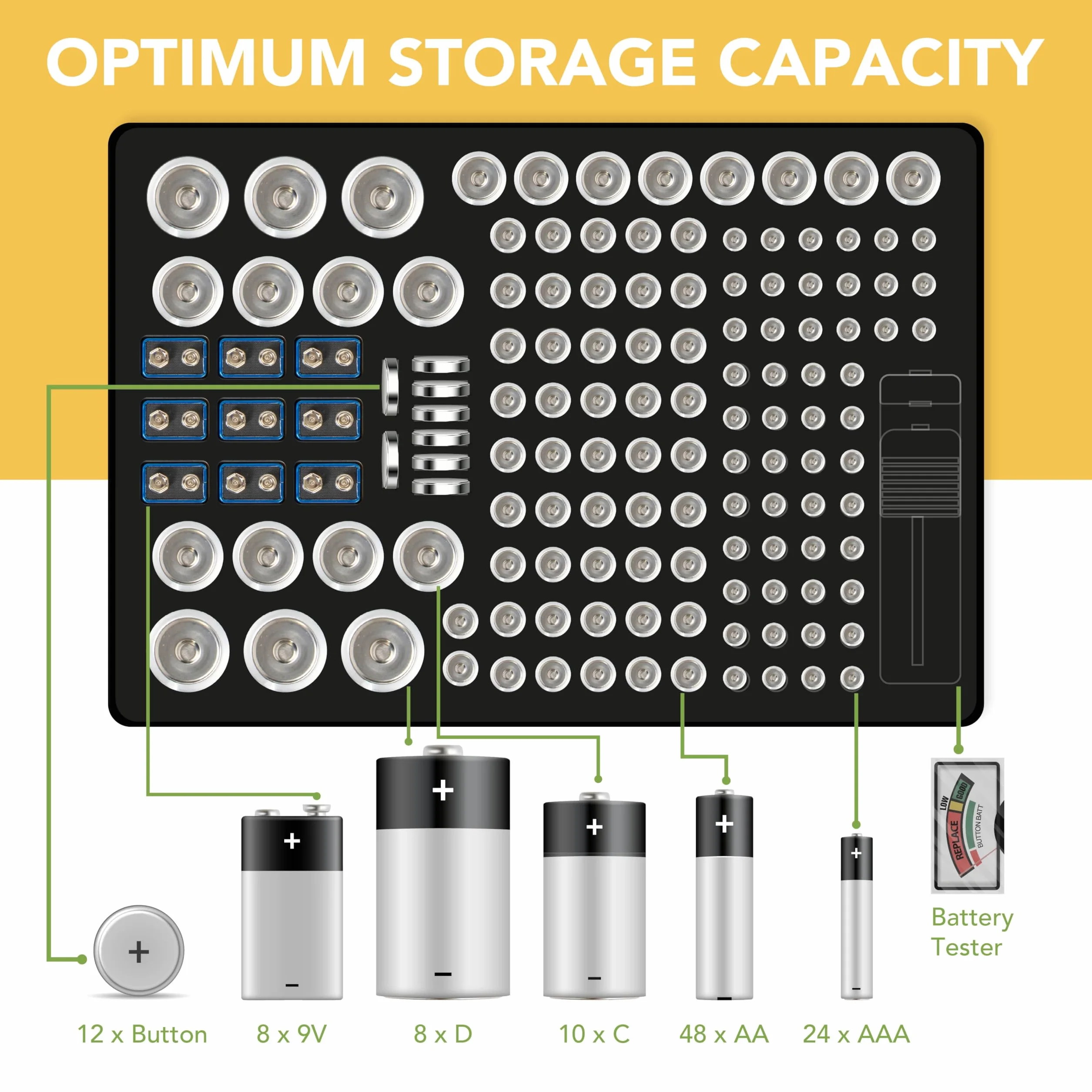 BLOSTM Organizer na baterie z testerem BT-168, pojemnik na 140 baterii AAA, AA, 9V, C, D, ogniw guzikowych