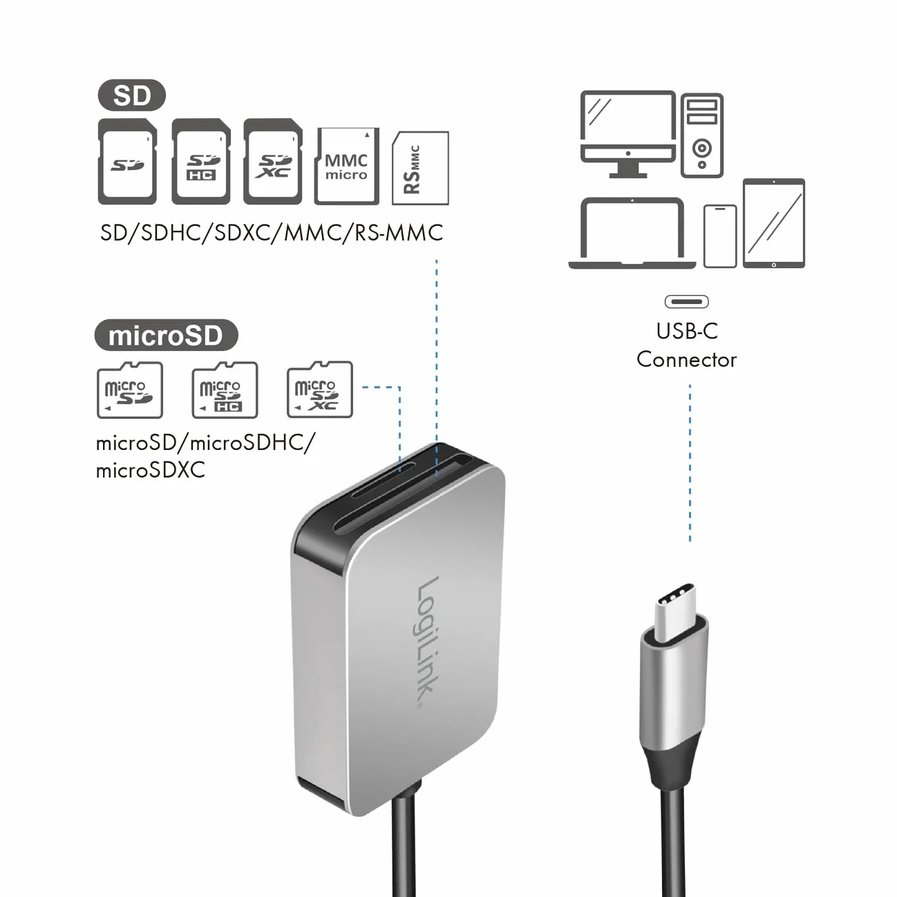 LogiLink CR0050 - podwójny czytnik kart, USB-C 3.2 Gen1 do kart SD, SDHC, SDXC, microSD, SDHC, SDXC, MMC i RS MMC do 1 TB, aluminium
