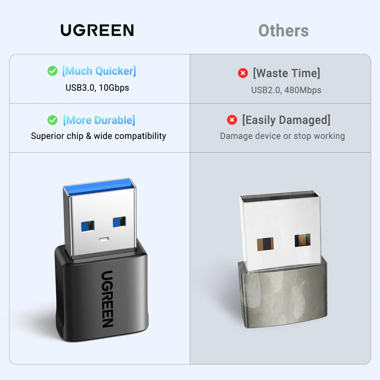 UGREEN Adapter USB C na USB 2 sztuki 10 Gbps USB A na USB C kompatybilny z iPhone 15 Pro Max iPad Galaxy S24/S23