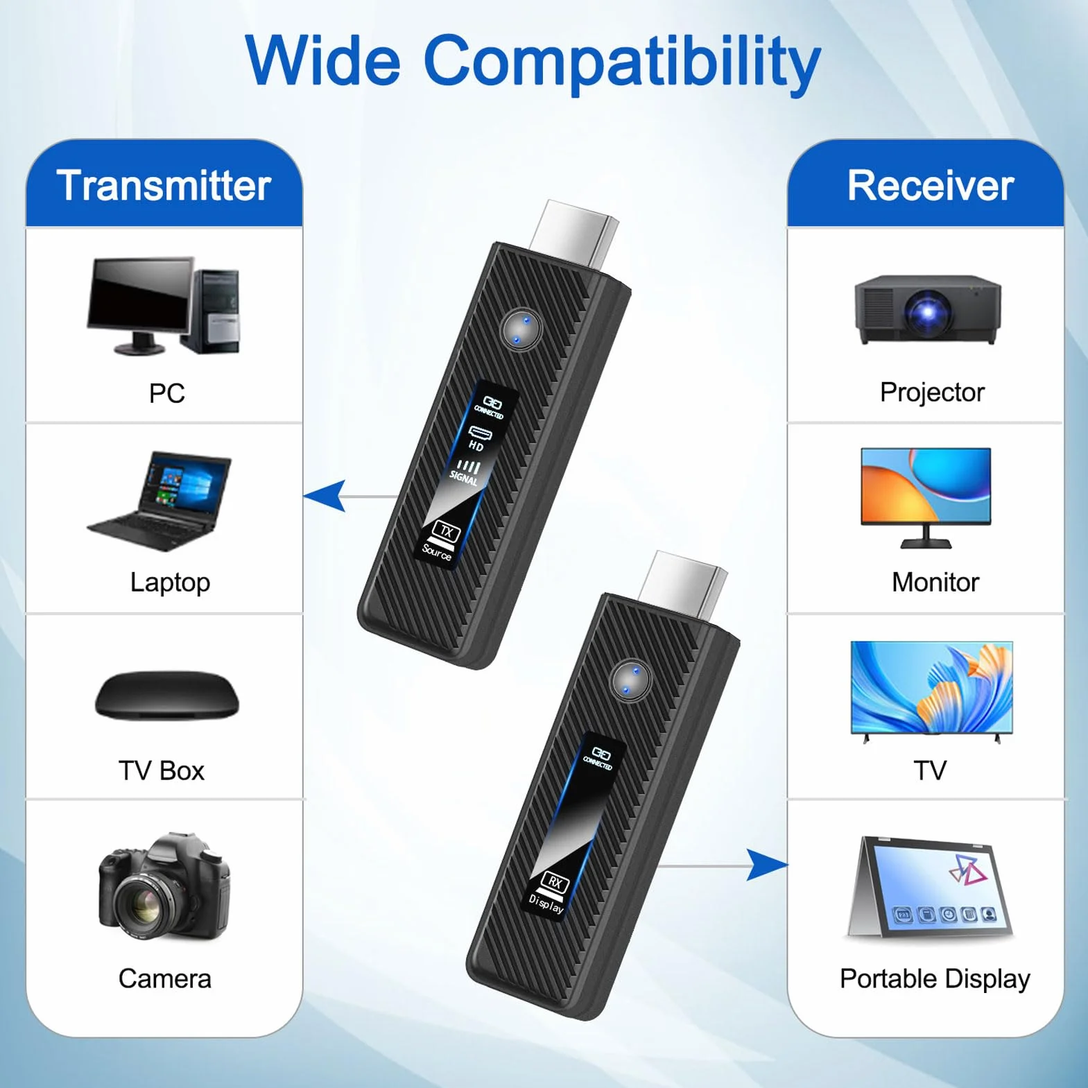 Bezprzewodowy Nadajnik i Odbiornik Multimedialny HD, Dekodowanie 5G 2.4G 4K 1080P Wyjście Typu Plug and Play Zasięg 197 Stóp, z anteną LDS do Laptopa PC, Projektora TV Box (Czarny)