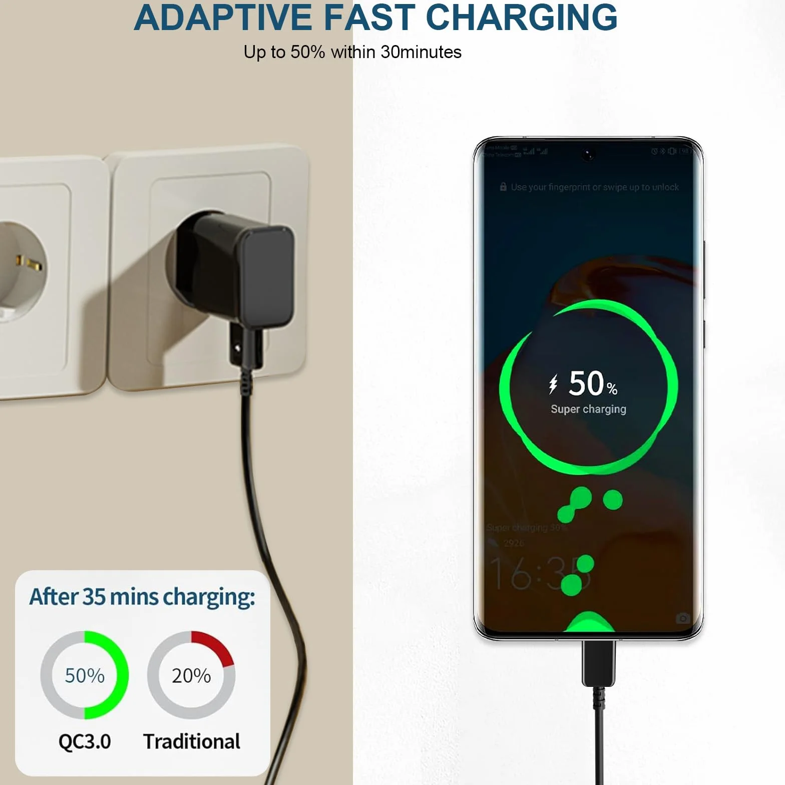 Ładowarka USB Samsung Galaxy A54 A53 A34 A33 szyba ładowarka USB C 2m