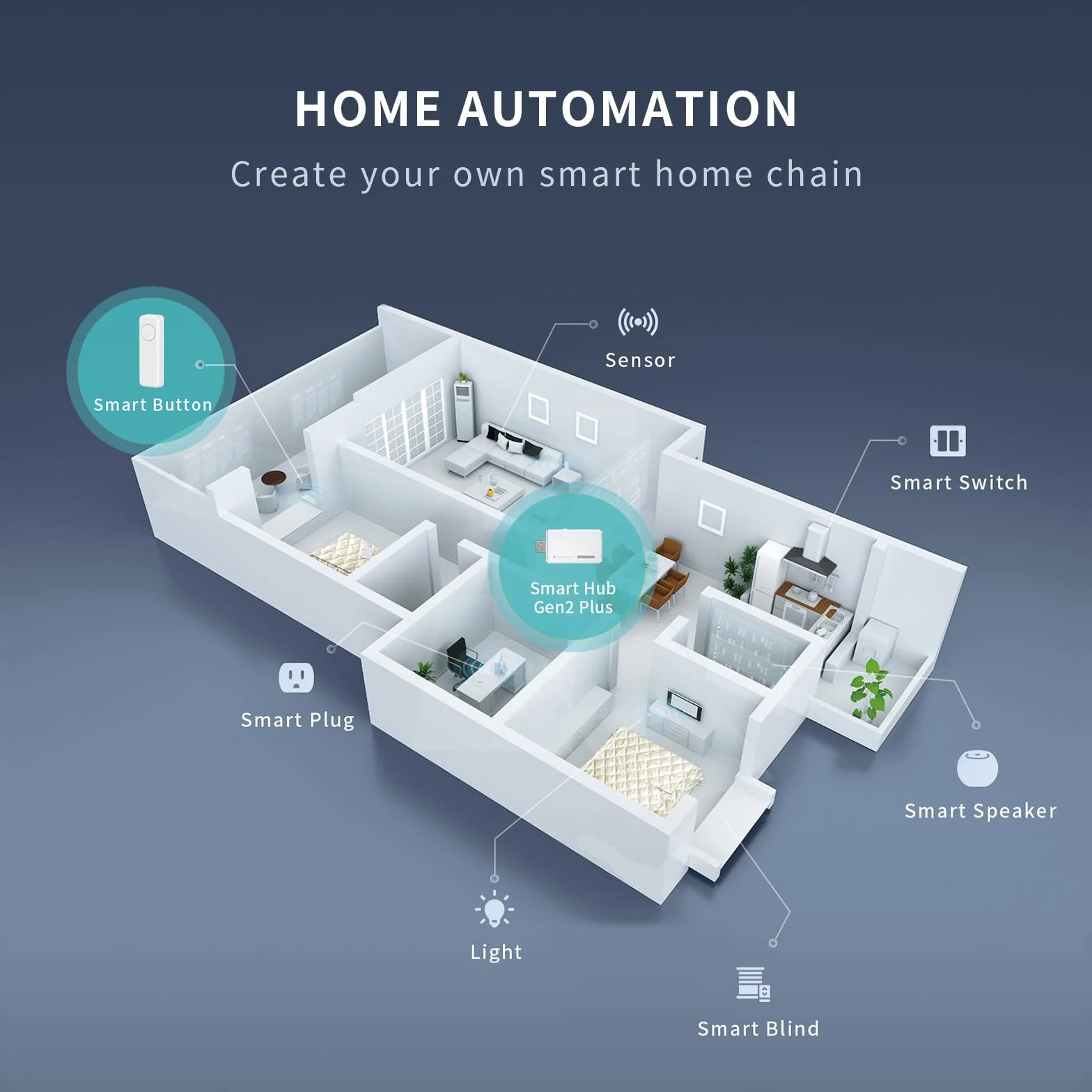 THIRDREALITY Smart Hub Gen2 Plus, standard ZigBee 3.0, inteligentna bramka domowa, mini rozmiar, WiFi 2,4 GHz, kompatybilny z Alexa i Google Home, współpracuje ze wszystkimi urządzeniami THIRDREALITY