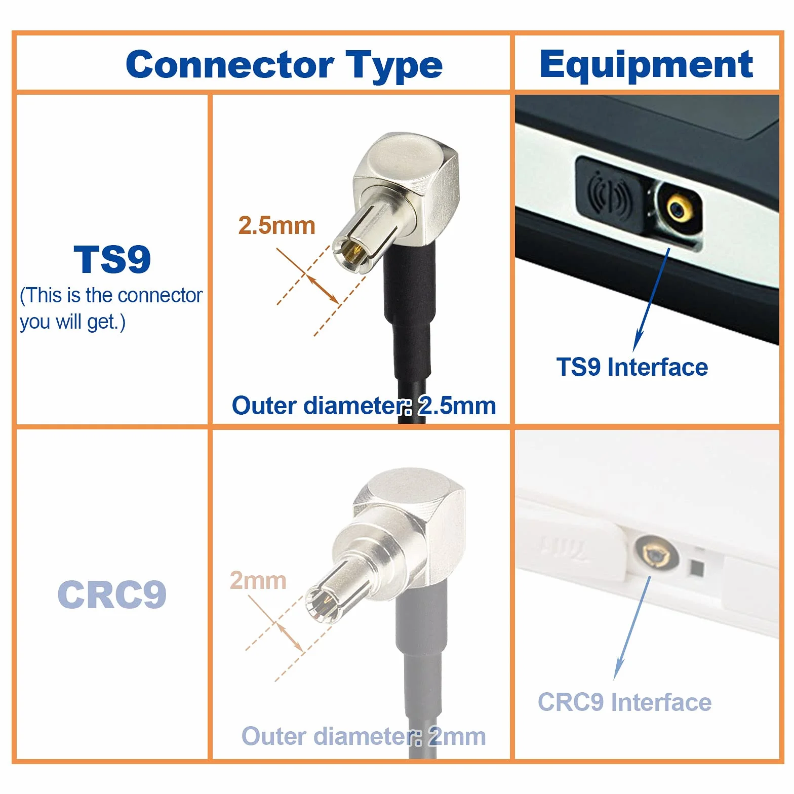 Eightwood kabel TS9-SMA 30 cm przedłużacz anteny mobilnej 4G LTE do routera Huawei
