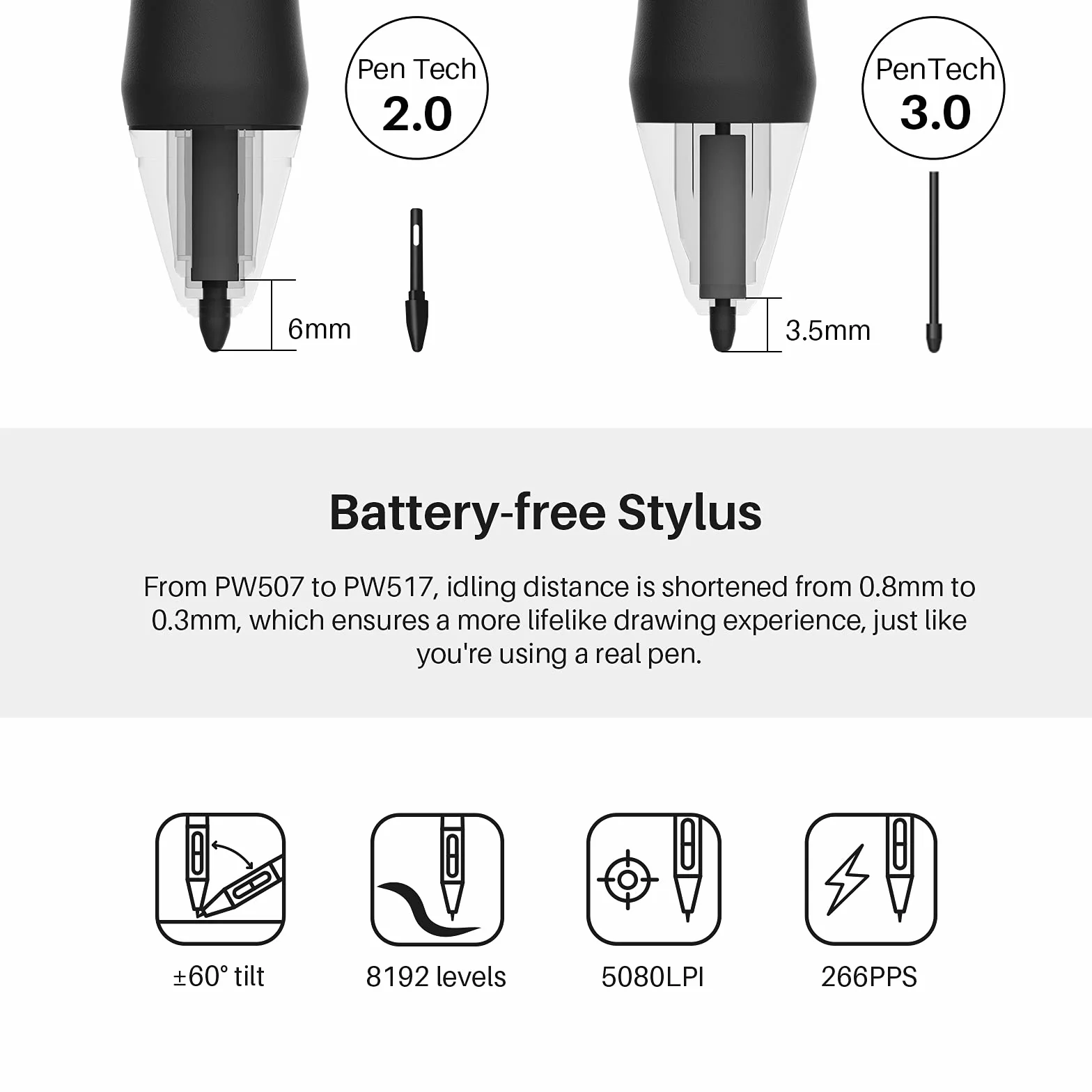 Huion Graphics Tablet Inspiray Brenial KD200 Bluetooth 5.0 8,9 x 5,6 Calowa taca pióra w połączeniu z klawiaturą i sterownikiem wybierania, odpowiedni dla początkujących i profesjonalnych projektantów