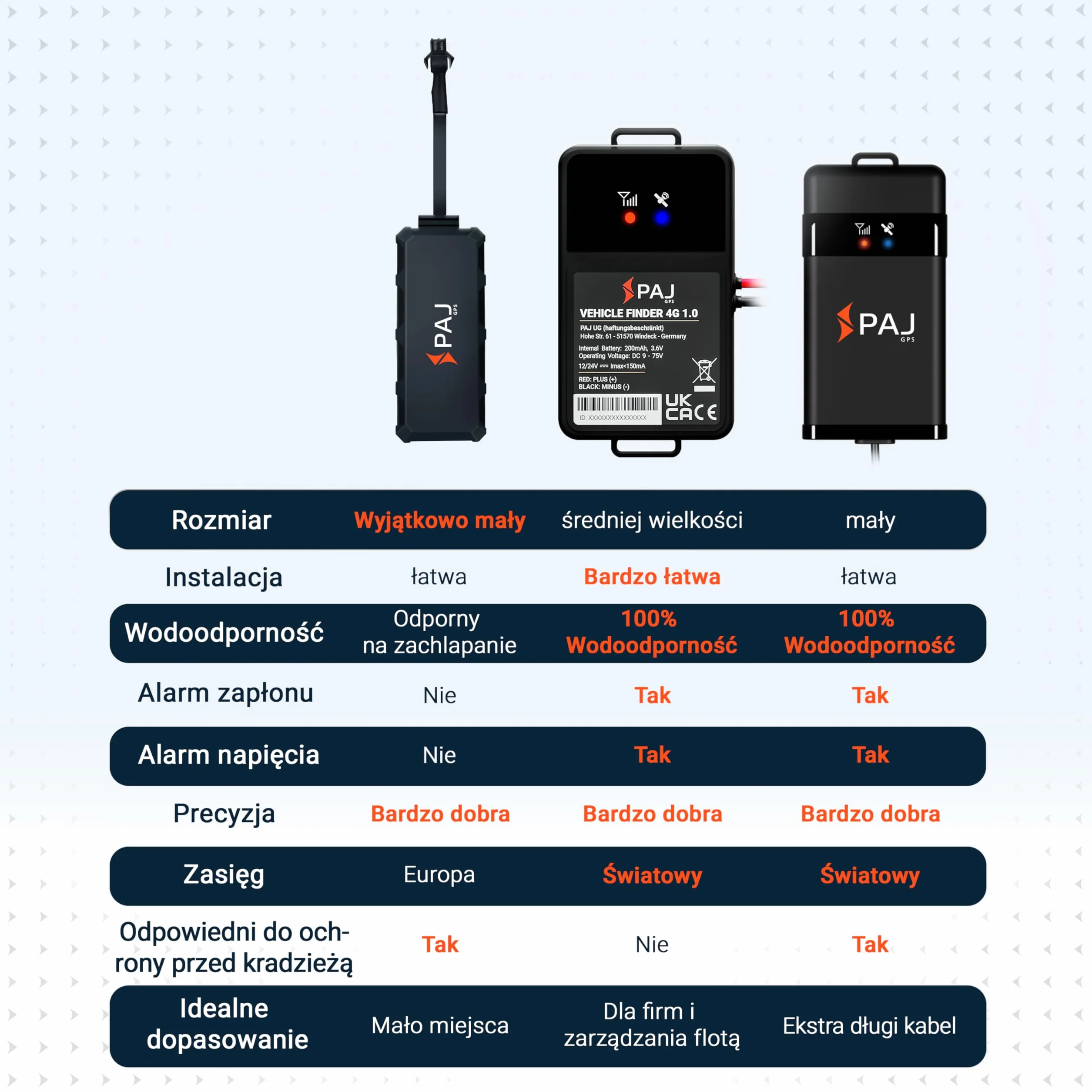 PAJ Vehicle Finder 1.0 4G Lokalizator GPS Samochodu Ciężarówki Vans Motocyklów, Bezpośrednie Połączenie Akumulator 10-30V, Śledzenie Na Żywo Aplikacja Alarm Drgań Przekroczenie Prędkości