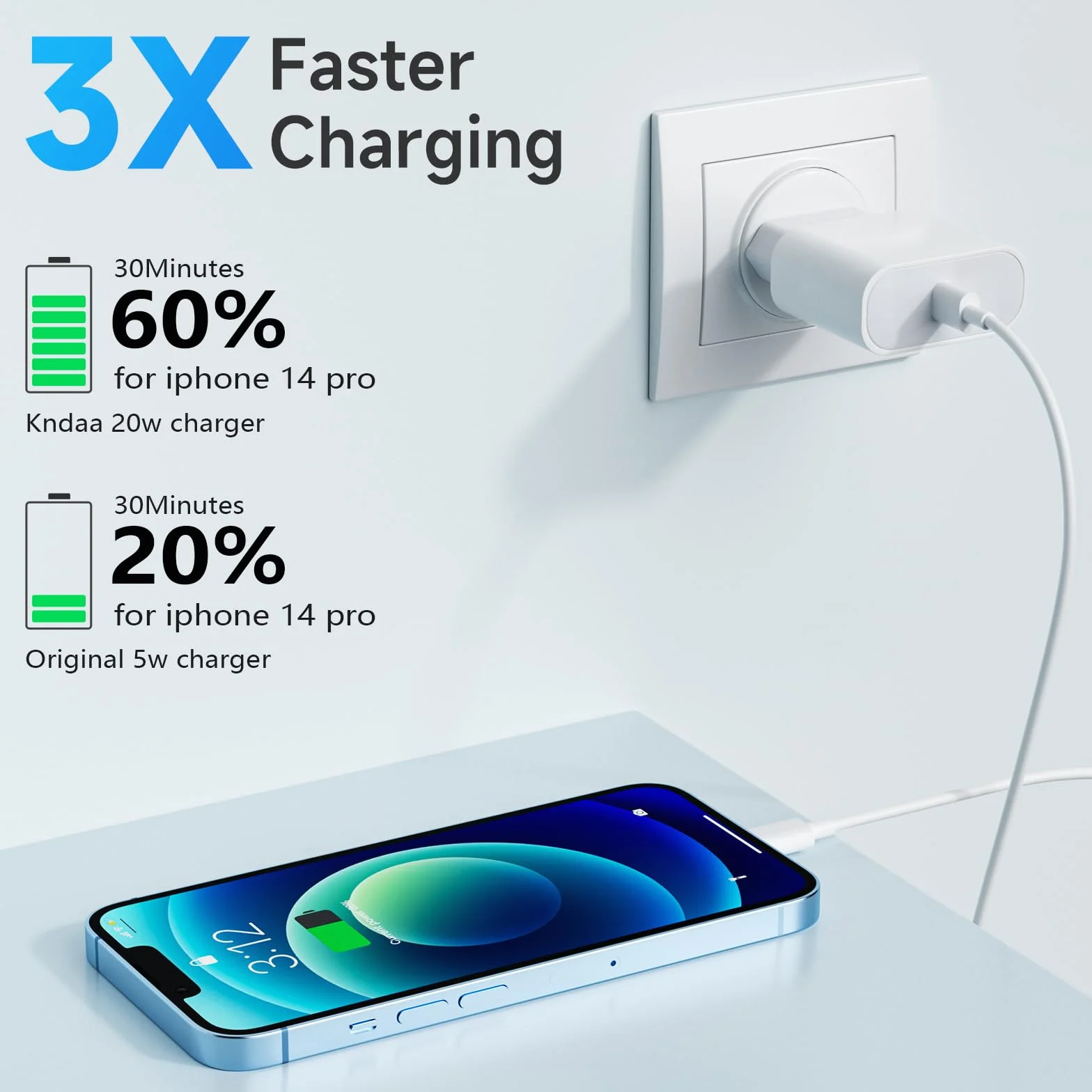 20W USB C Ładowarka PD3.0 Szybka Ładowarka z Kablem Lighting 2m do Phone 14/13/12/11 - Biały