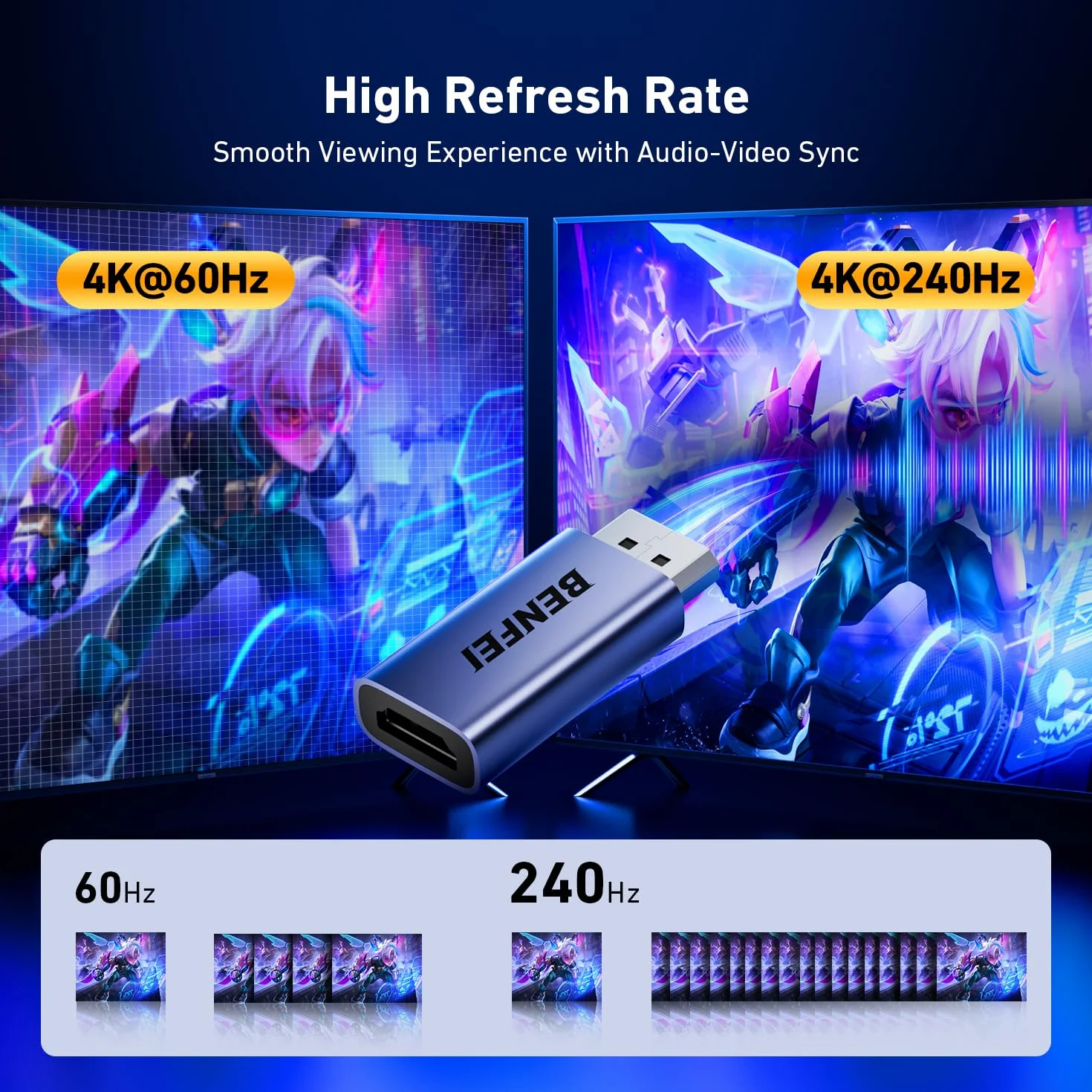 BENFEI Adapter DisplayPort 1.4 do HDMI 2.1, 8K@60Hz/4K@240Hz/1080P@480Hz, jednokierunkowy DP do HDMI dla monitora do gier, TV, AMD, NVIDIA