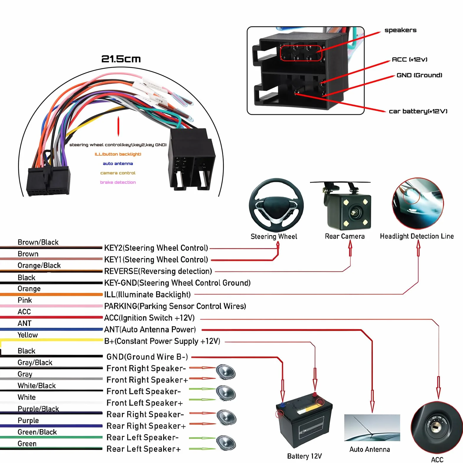 Adapter wiązki przewodów 20-pinowy do ISO 20P ISO zamiennik adaptera samochodowego stereo kompatybilny z ekranem DIN, adaptery złącza wiązki przewodów radia samochodowego, 21,5 cm
